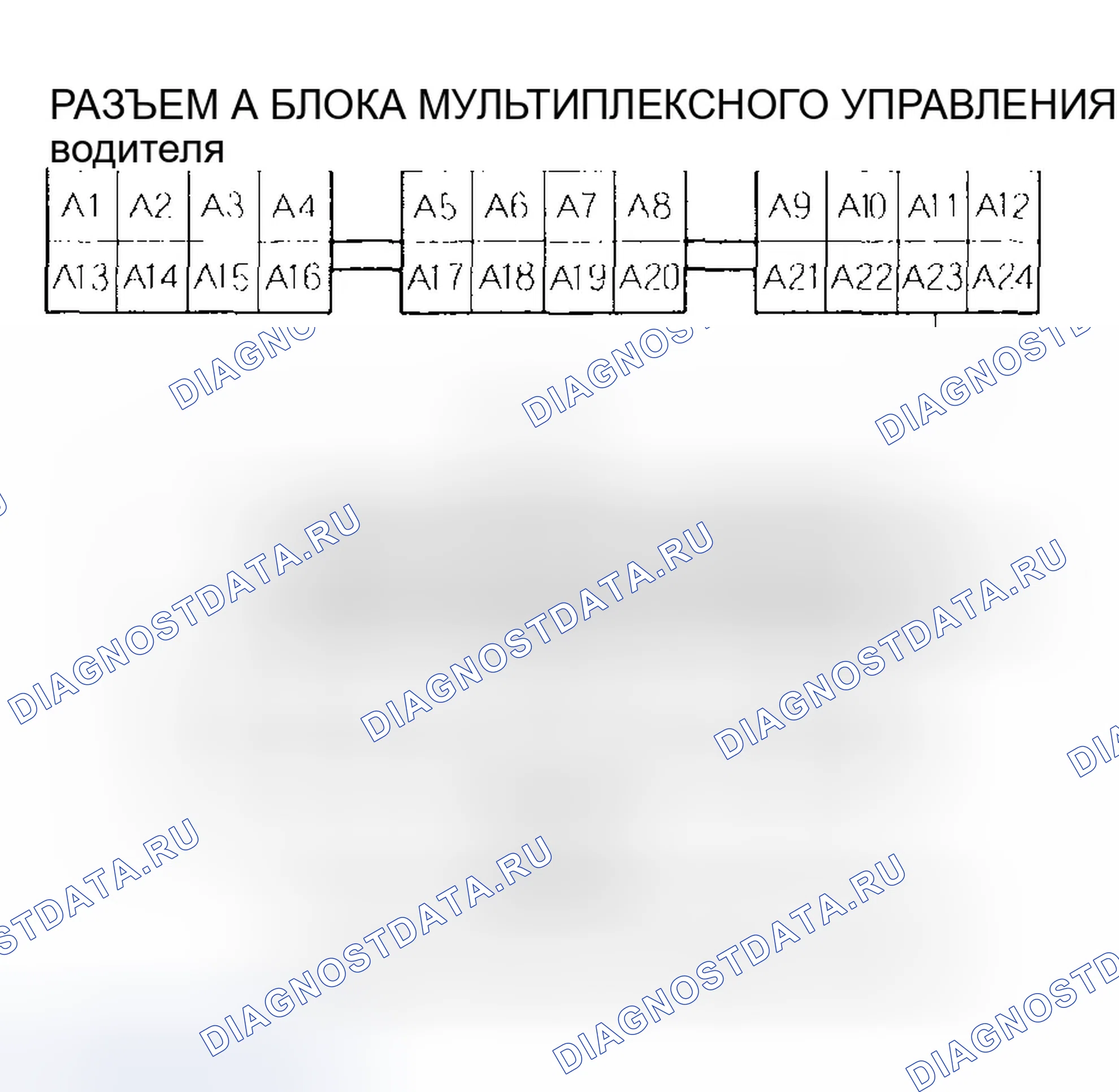 Рис. 16: Тест проводной линии связи BRN. Honda Pilot I