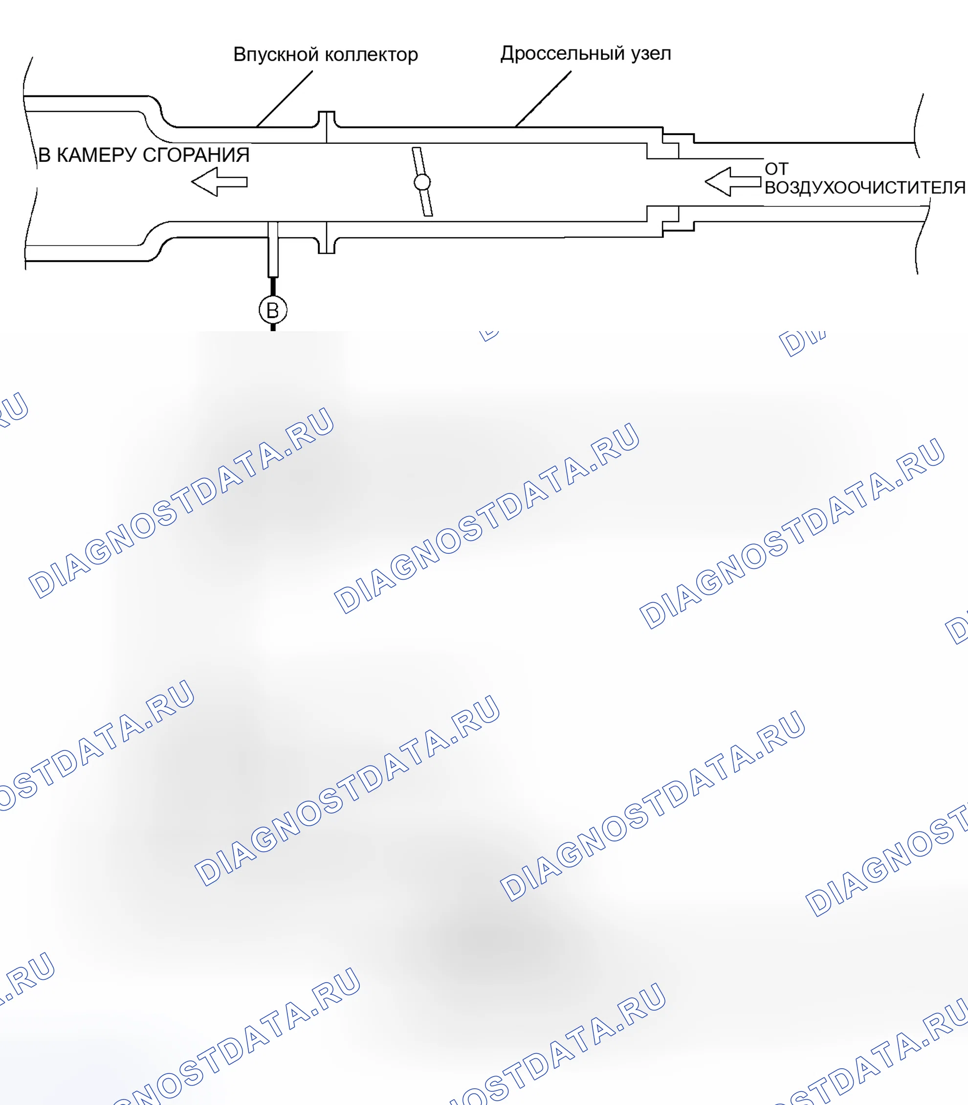 Рис. 4: СХЕМА ВАКУУМНОЙ СИСТЕМЫ. Mitsubishi Outlander I
