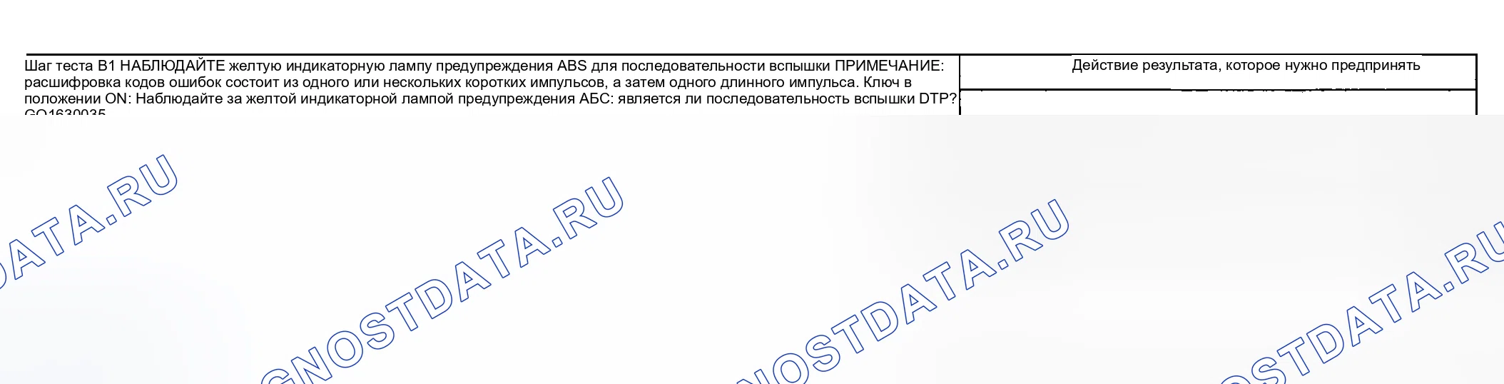 Рис. 5: диагностический тест B: желтый предупреждающий индикатор ABS в порядке, но автоматически начинает мигать. Ford Pickup F250 Super Duty I