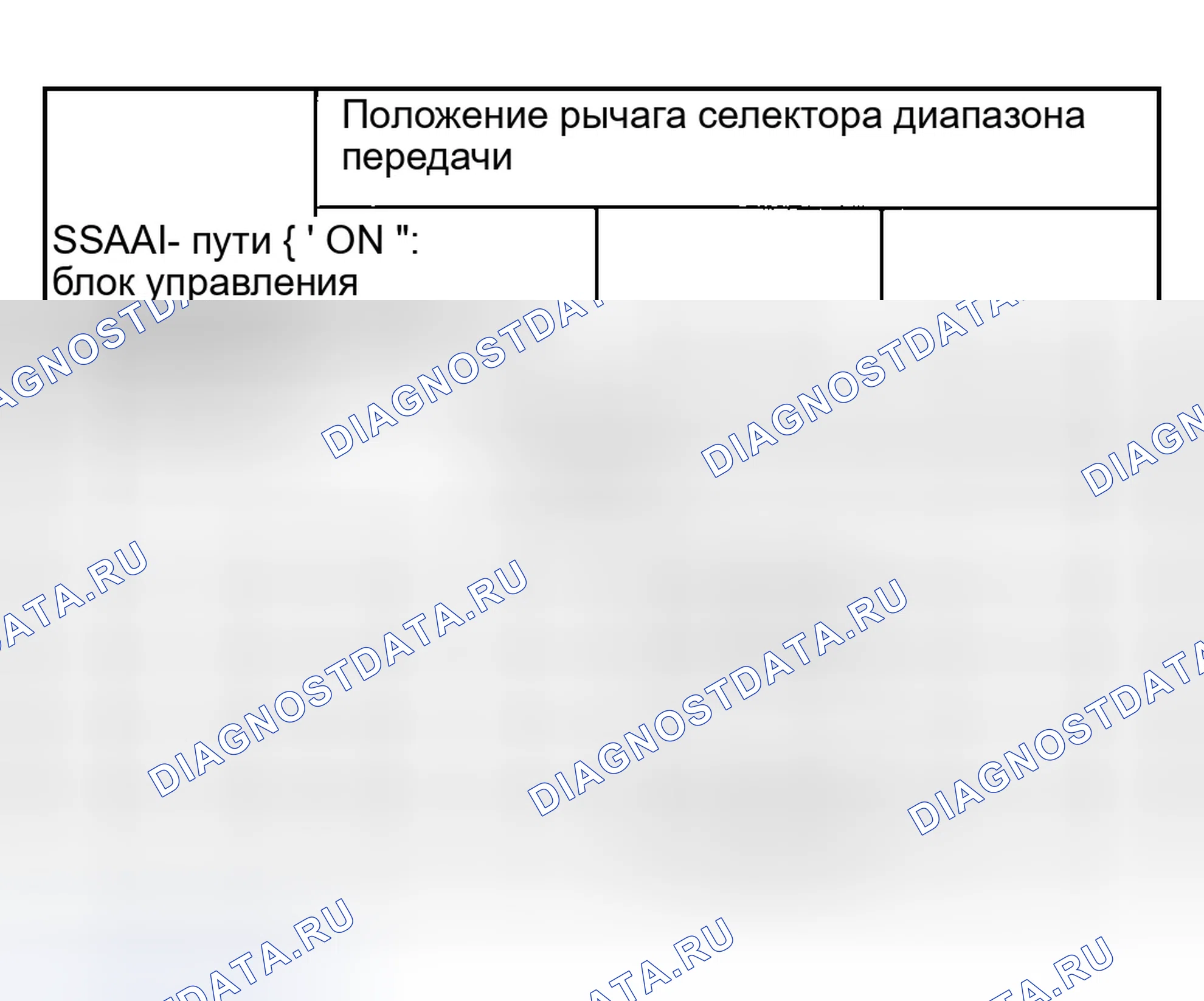 Рис. 714: График режима отказа соленоида переключения передач " Всегда включено ". Ford Ranger I