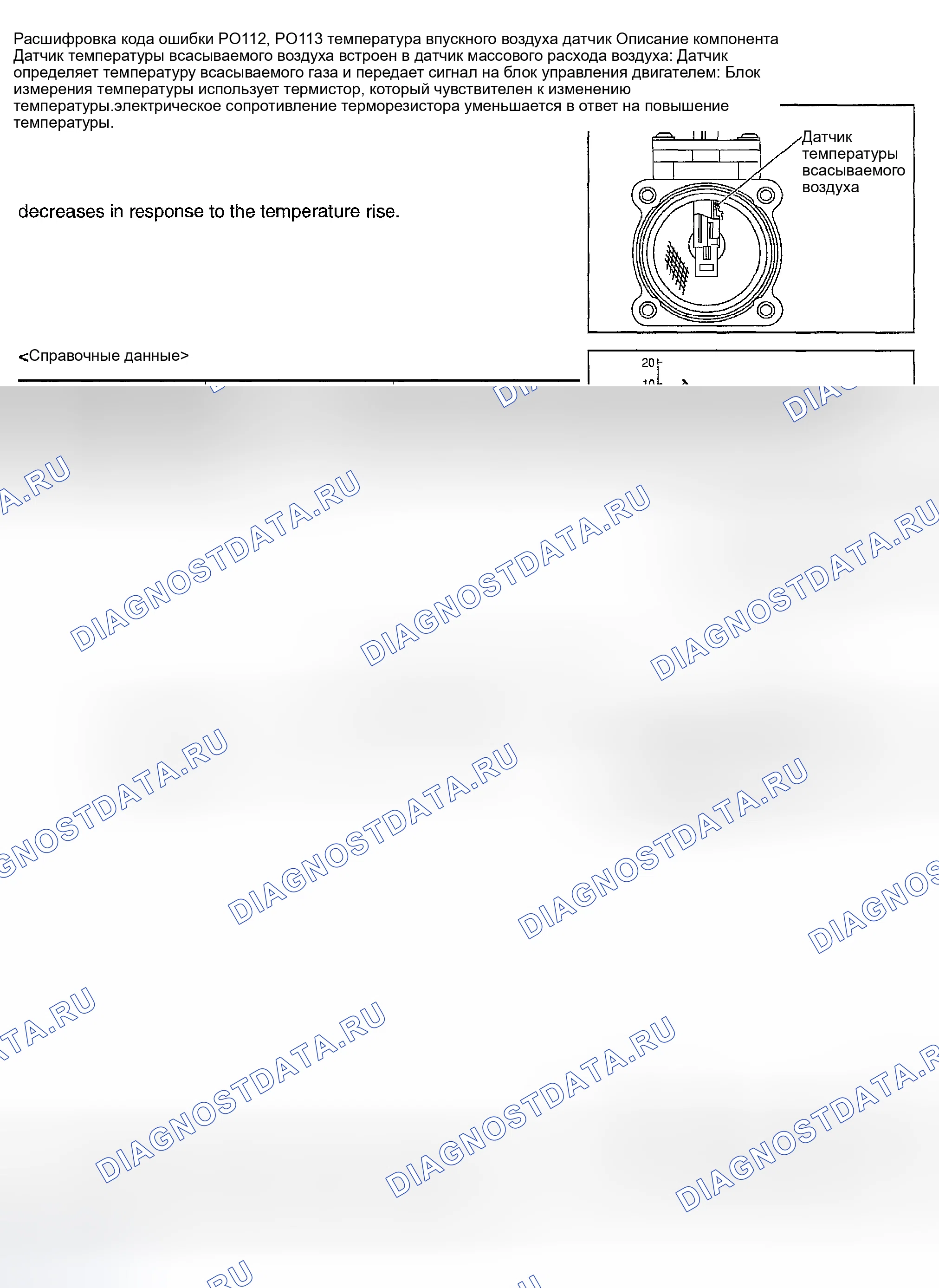 Рис. 401: расшифровка кода ошибки P0112: ЦЕПЬ ДАТЧИКА ТЕМПЕРАТУРЫ ВСАСЫВАЕМОГО ВОЗДУХА НИЗКОГО УРОВНЯ НА ВХОДЕ ИЛИ DCS P0113. Nissan 350Z I