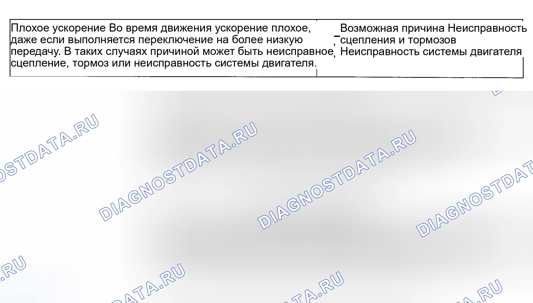 Рис. 25: ПРОЦЕДУРА ПРОВЕРКИ 14. Hyundai Accent II