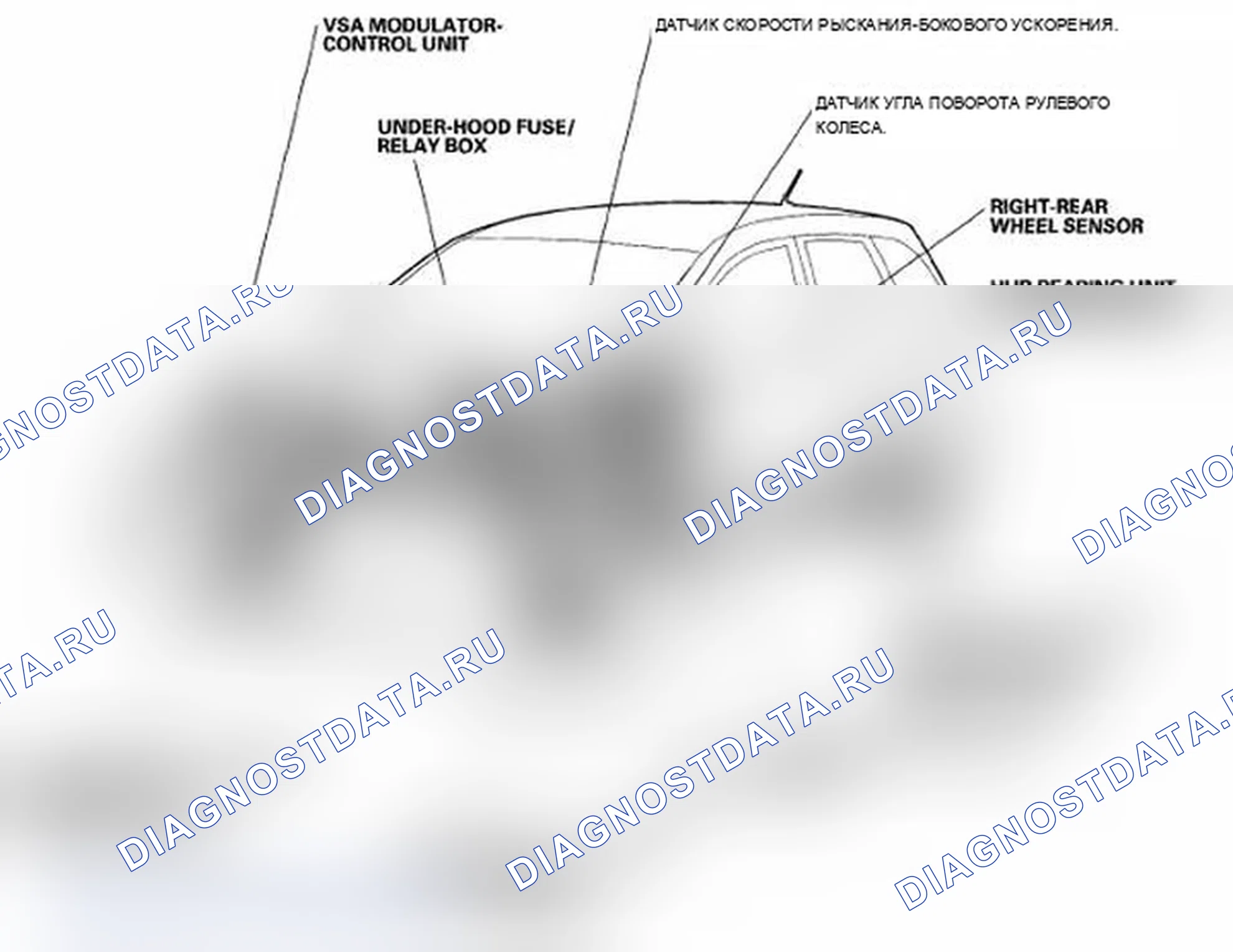 Рис. 1: Указатель расположения компонентов. Acura RDX I
