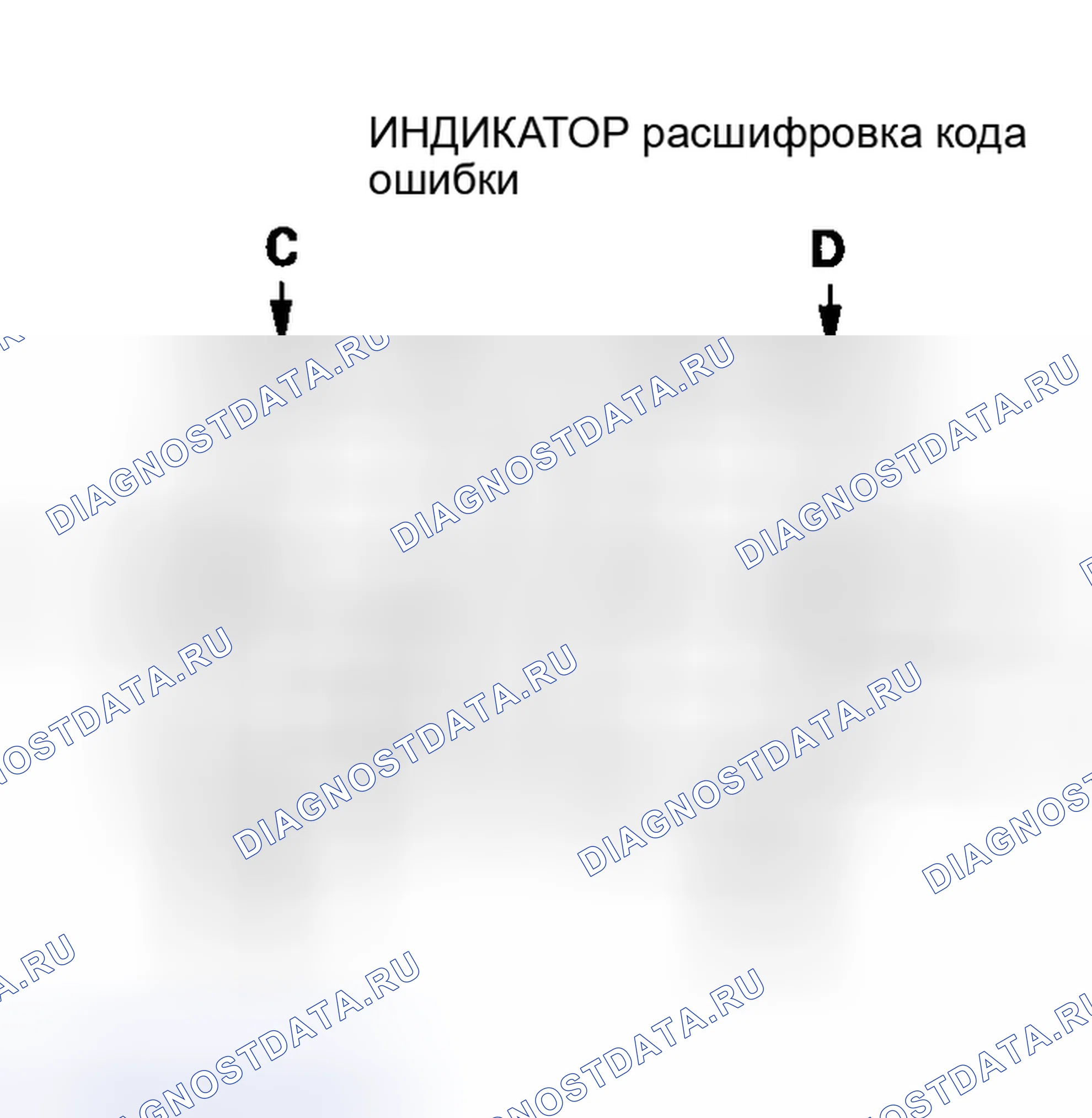 Рис. 5: Индекс устранения неполадок расшифровка кода ошибки. Honda Insight I