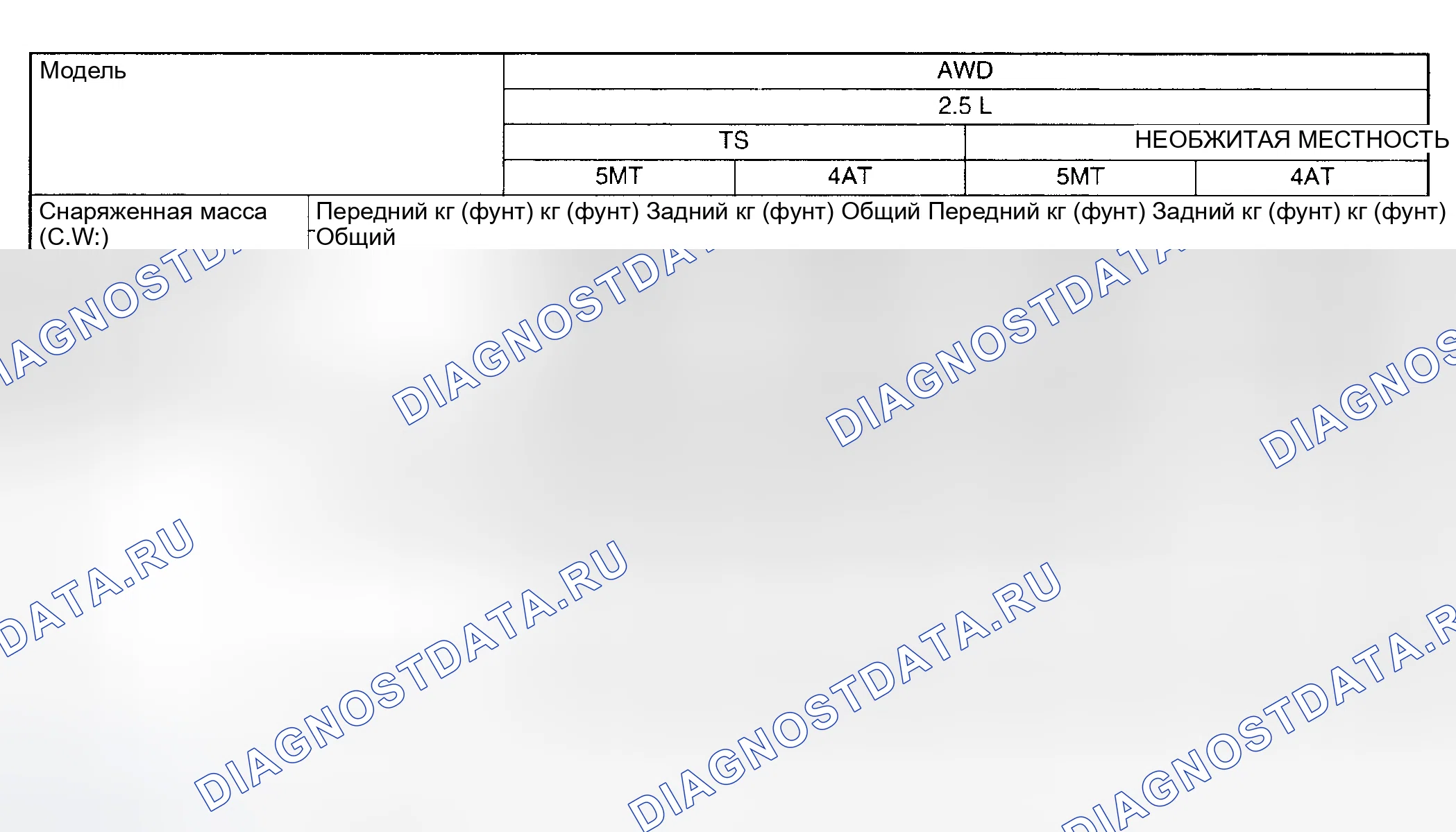 Рис. 20. Subaru Impreza WRX GD/GG рестайлинг