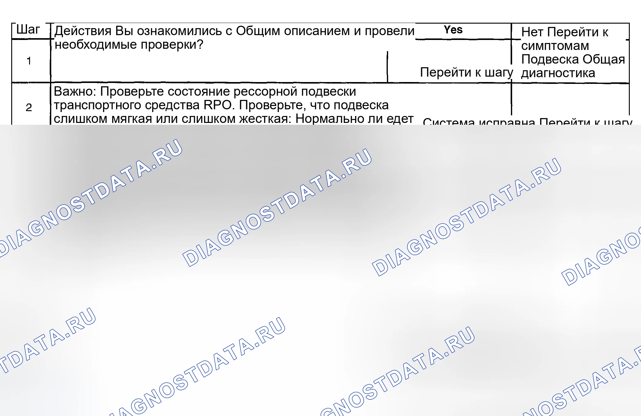 Рис. 105: Диагностика езды. GMC Savana H2500 