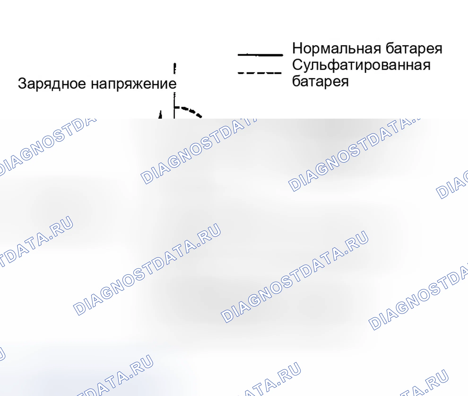 Рис. 22: Сульфатирование. Infiniti FX35 I