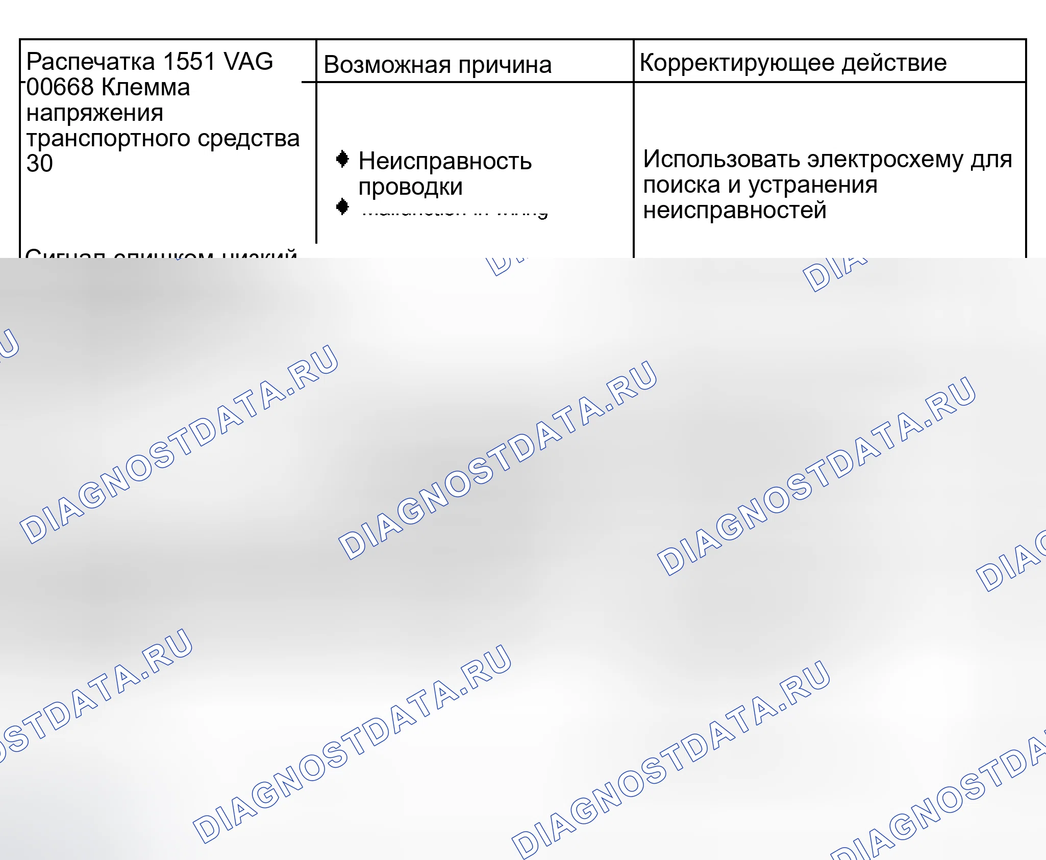 Рис. 95: Таблица диагностических кодов неисправностей (расшифровка кода ошибки). Audi S6 C5
