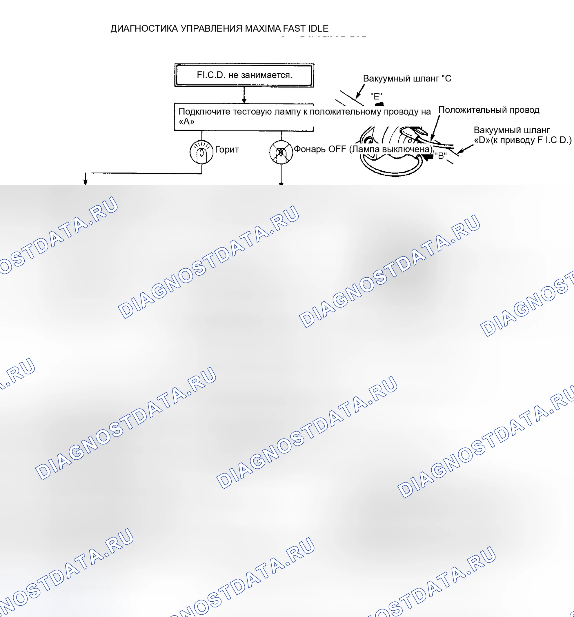 Рис. 4: Диагностика управления Maxima Fast Idle. Nissan Maxima U11