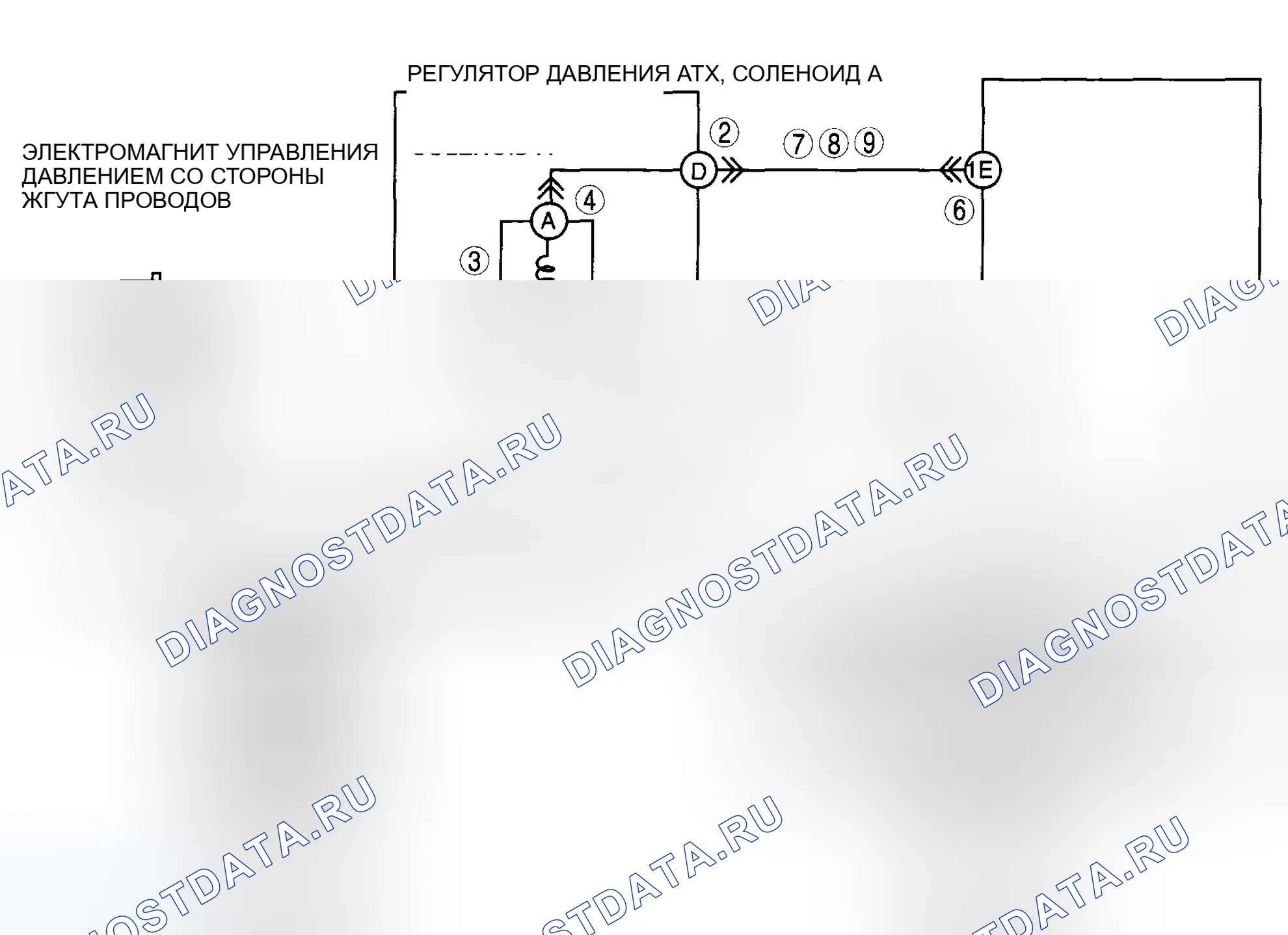 Рис. 1021: расшифровка кода ошибки P0745 [хтагх1] FS5A-EL. Mazda 6 GH рестайлинг