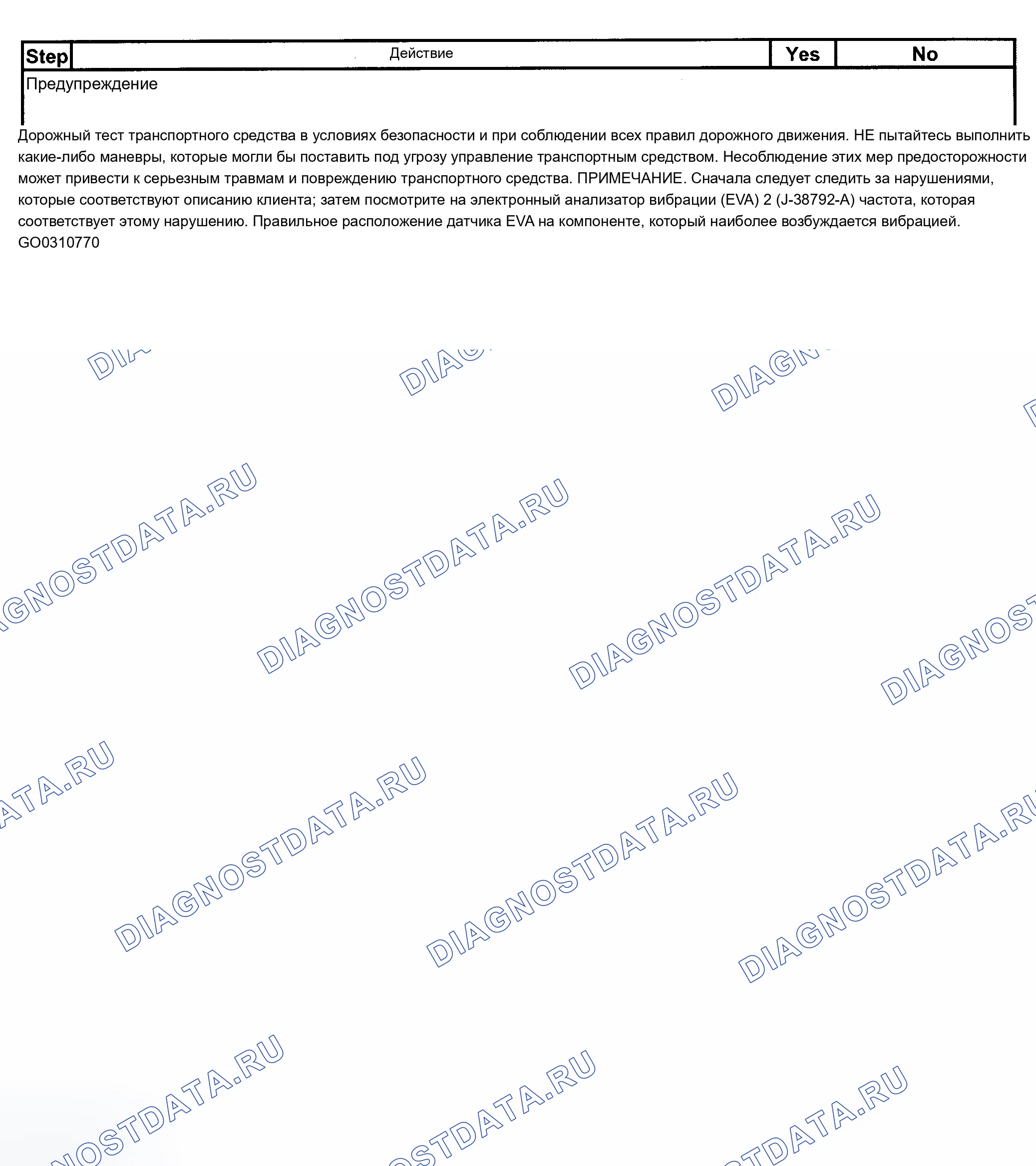 Рис. 3. Chevrolet Chevy Express H2500 