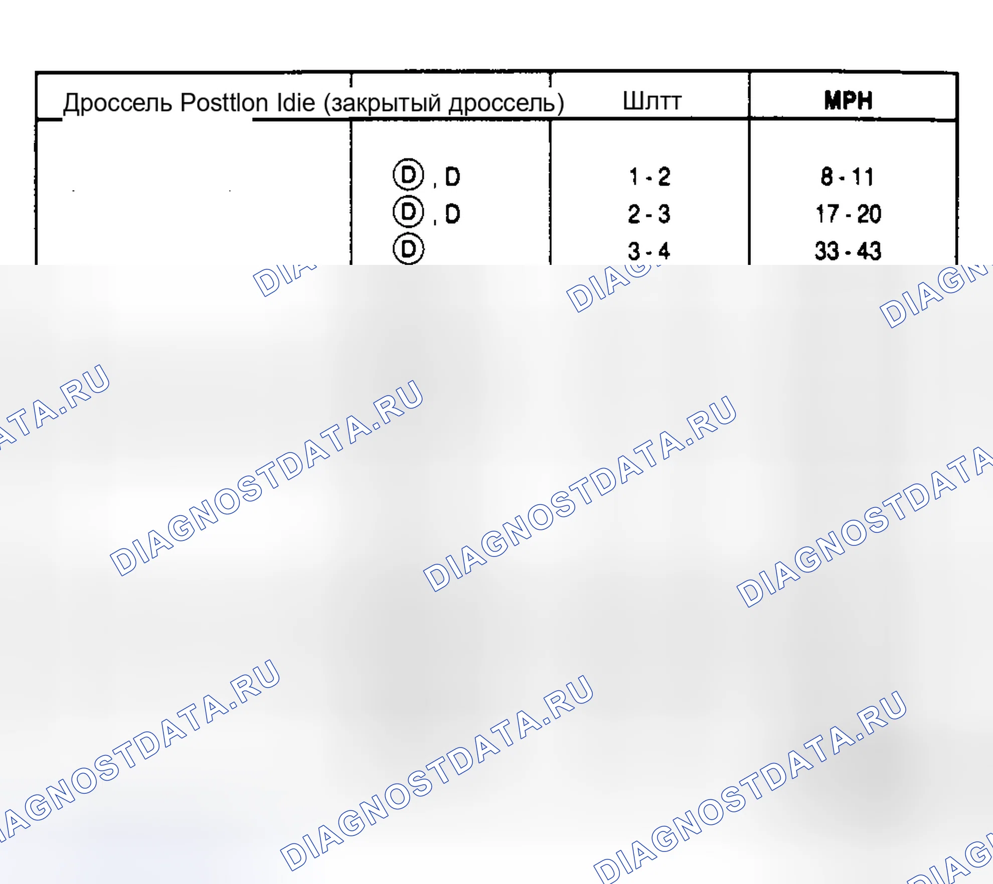 Рис. 4: 5.0L Crown Victoria и Grand Marquis Crown Victoria Police PKA-EU, EV, EY (3.08 Axle Ratio). Hyundai Matrix I рестайлинг 2