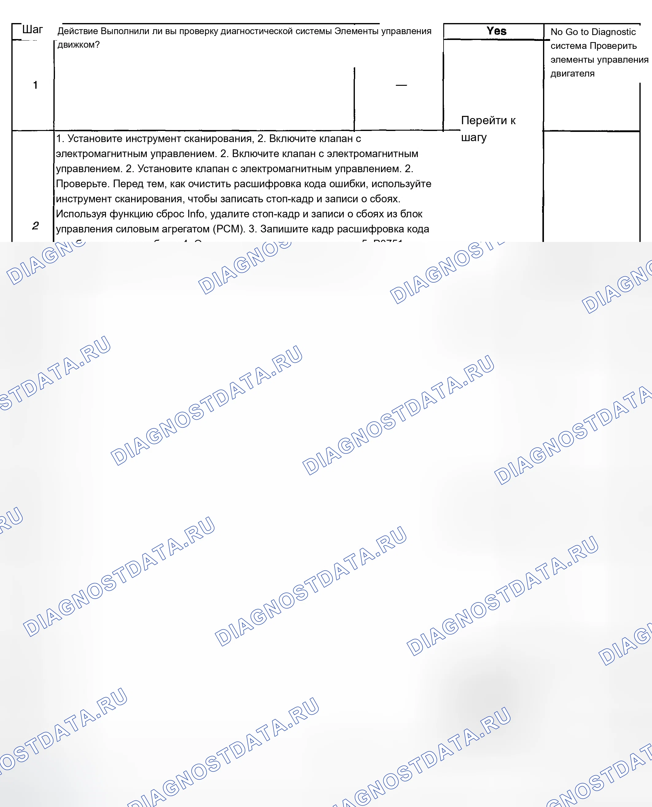 Рис. 695. Chevrolet Chevy Express H2500 