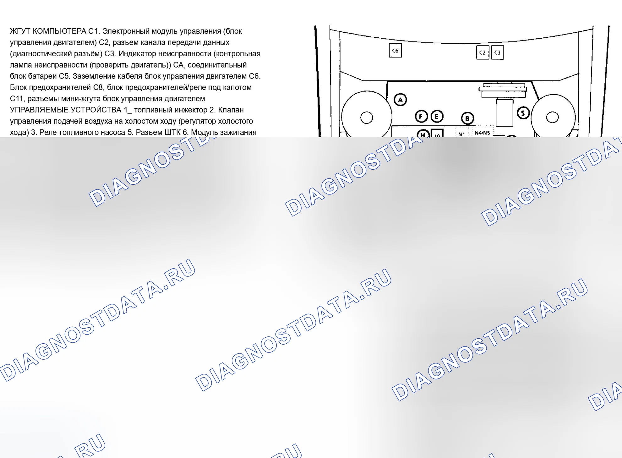 Рис. 143. Chevrolet Caprice IV
