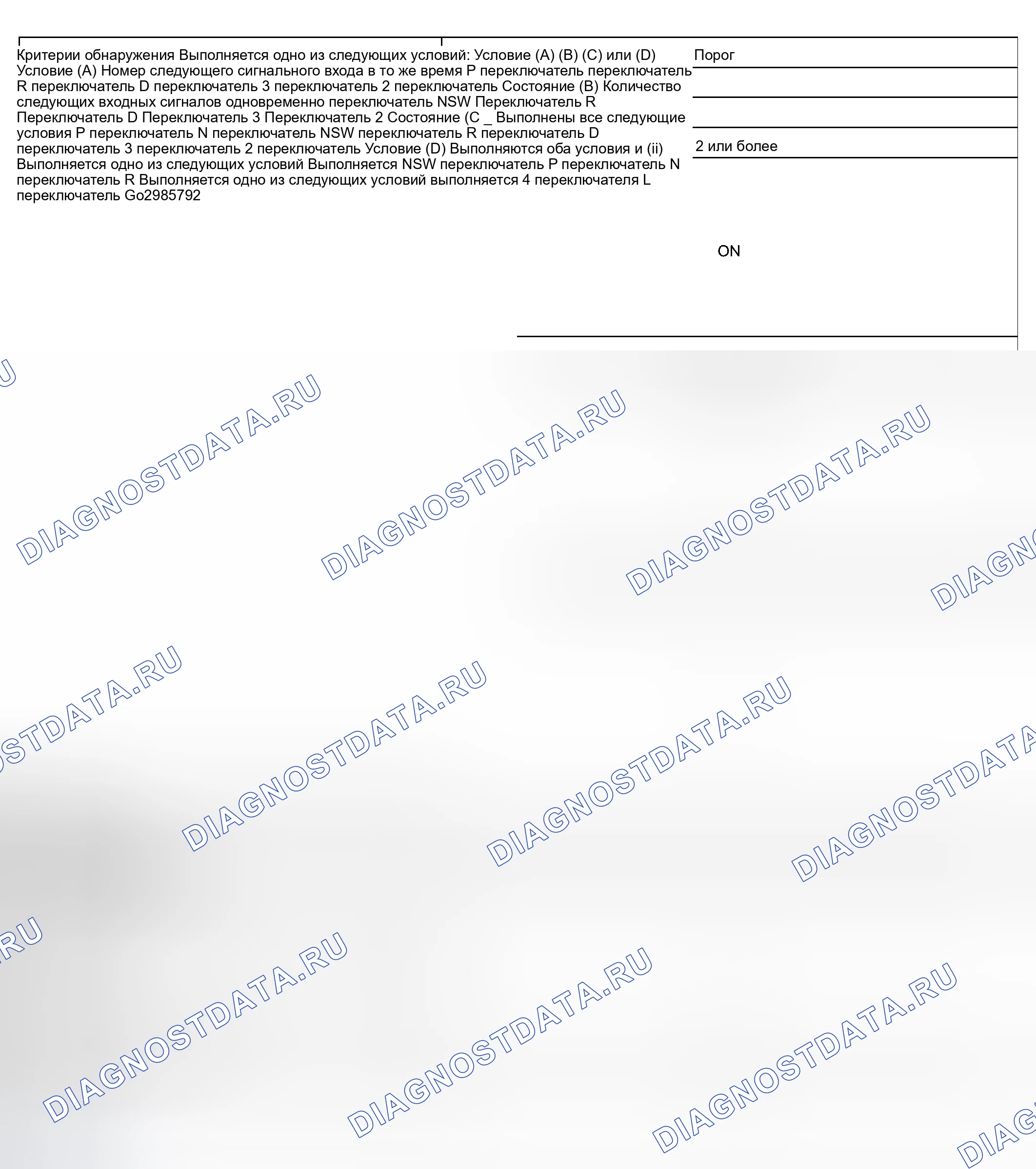 Рис. 257: ТИПИЧНЫЕ ПОРОГИ СБОЕВ. Haval Xiaolong Max I
