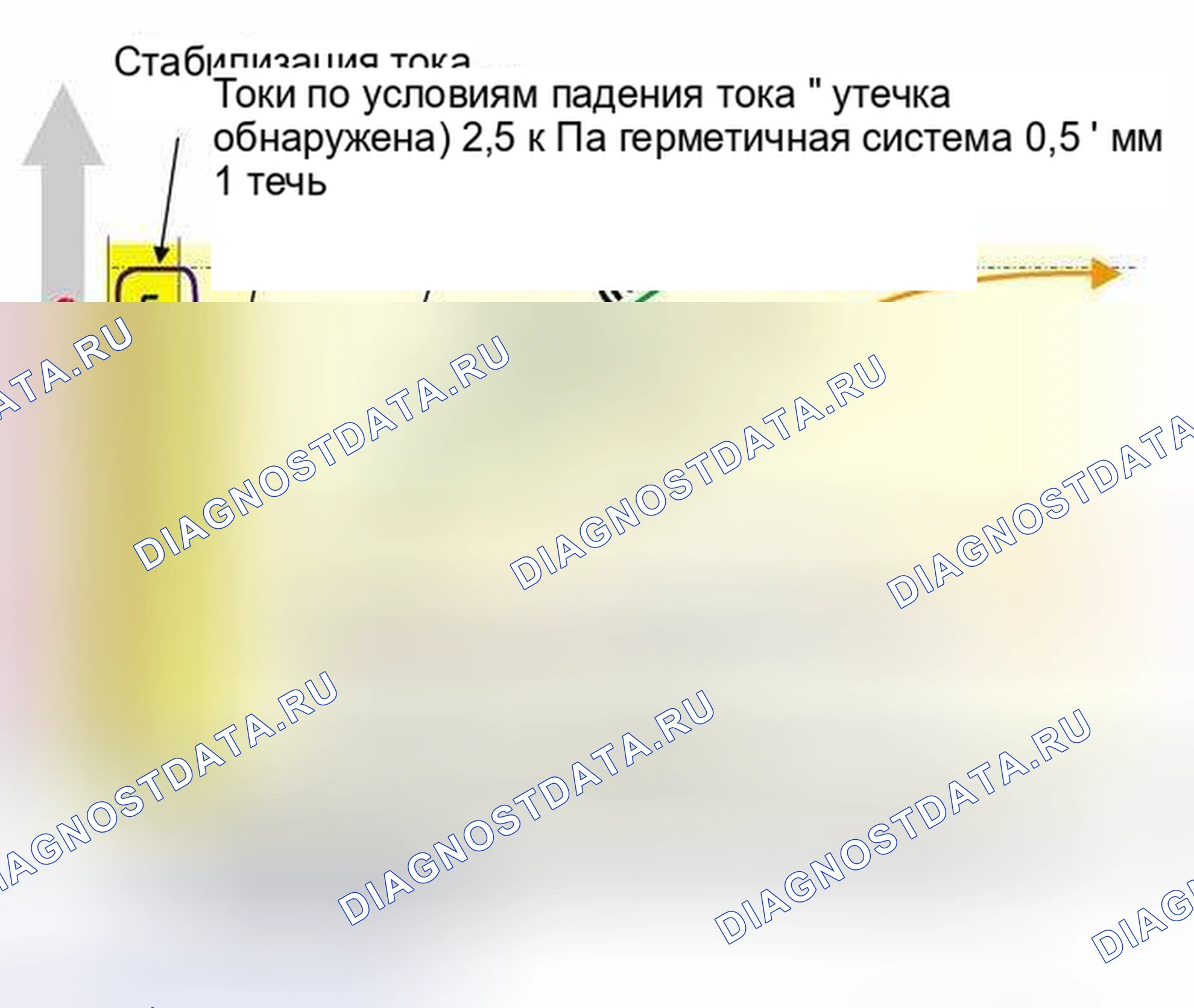 Рис. 56: РЕЗУЛЬТАТЫ ИСПЫТАНИЙ. BMW M5 E39