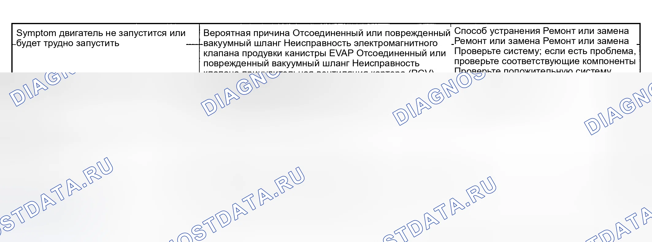 Рис. 115: ПОИСК И УСТРАНЕНИЕ НЕИСПРАВНОСТЕЙ. Geely Preface I