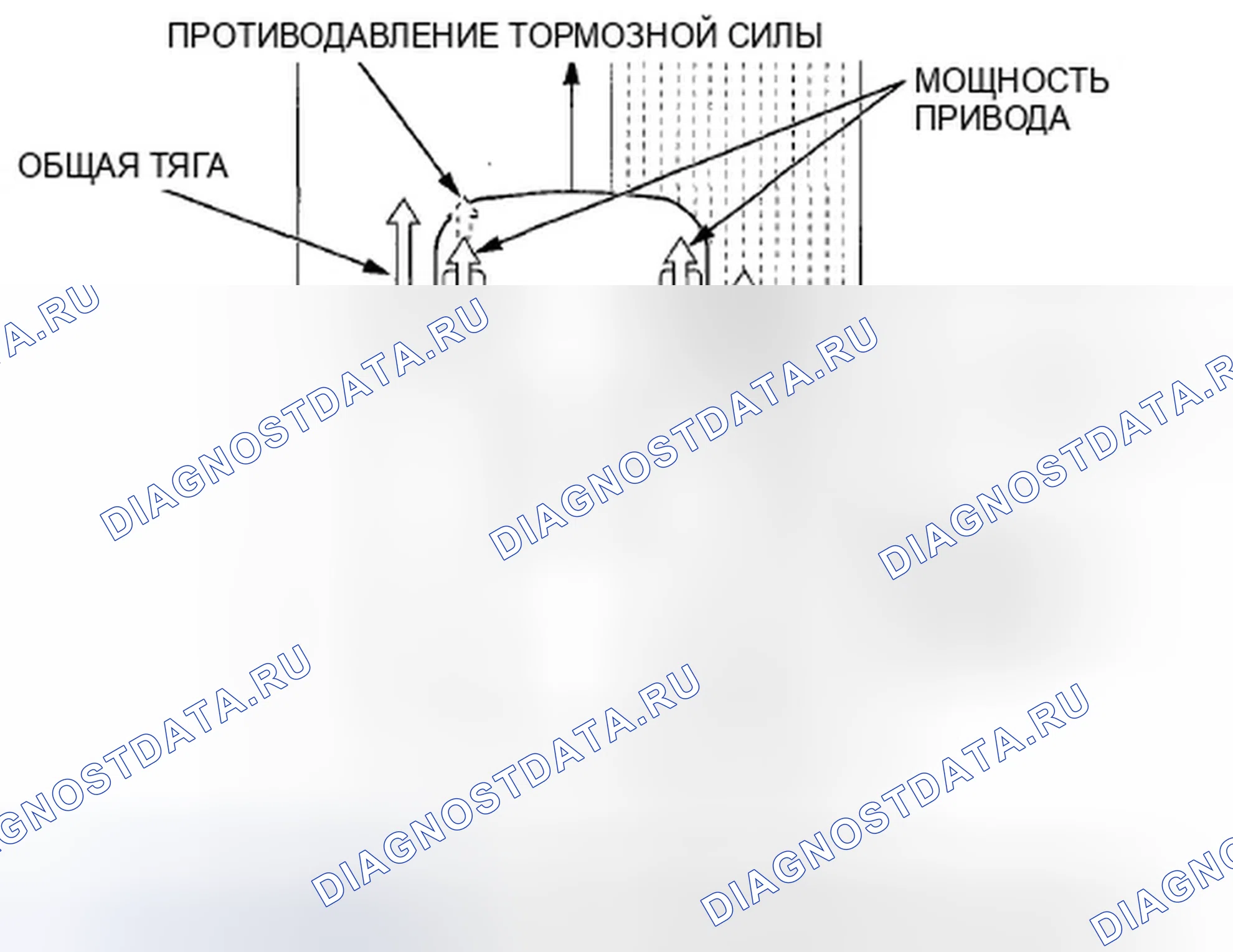 Рис. 163: Характеристики TCS (Traction управление система). Honda Crosstour I