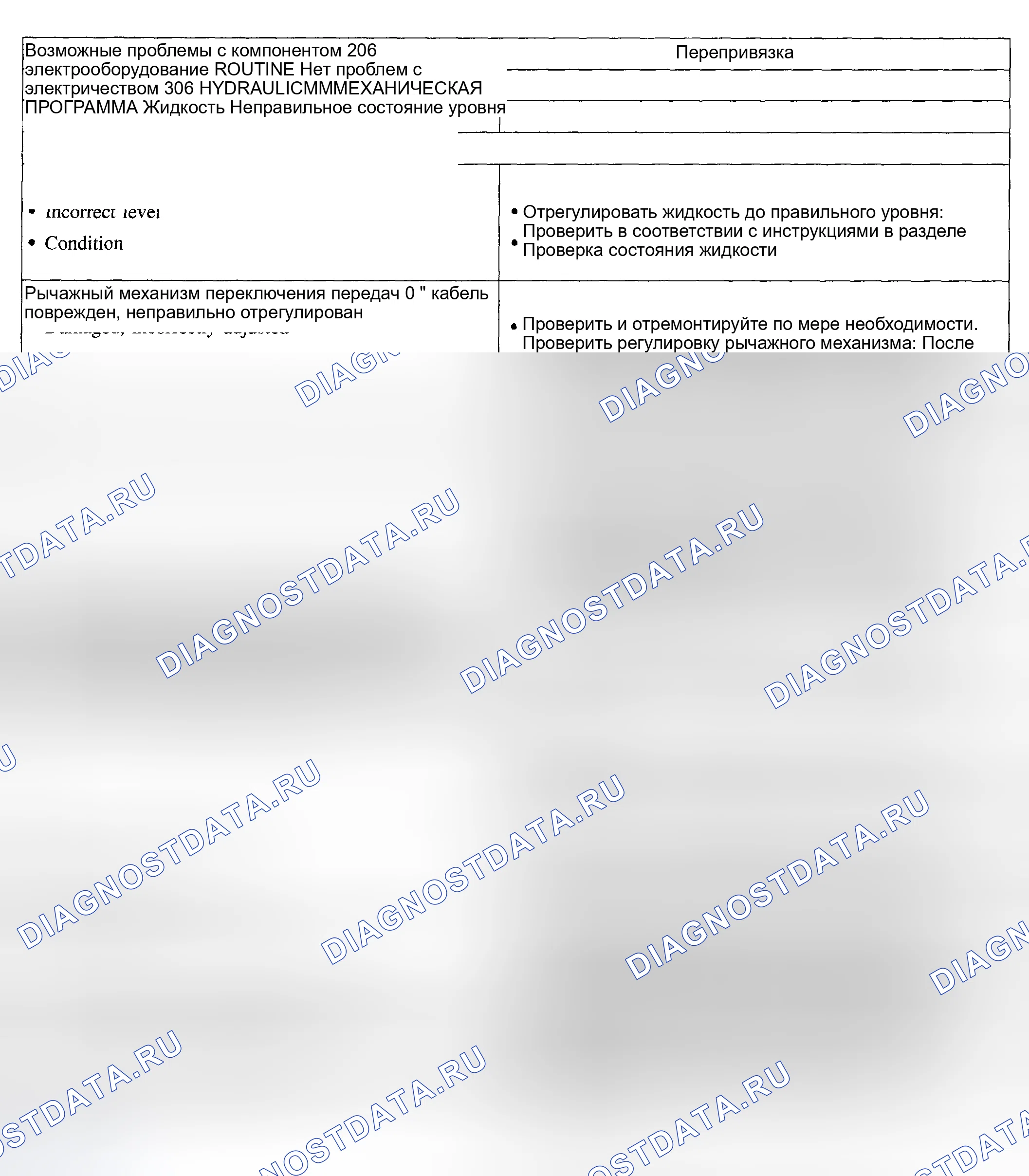 Рис. 1054: Диагностическая программа 206 / 306 - проблема вовлеченности: только с задержкой / мягкой переадресацией. Ford Pickup F250 Super Duty I