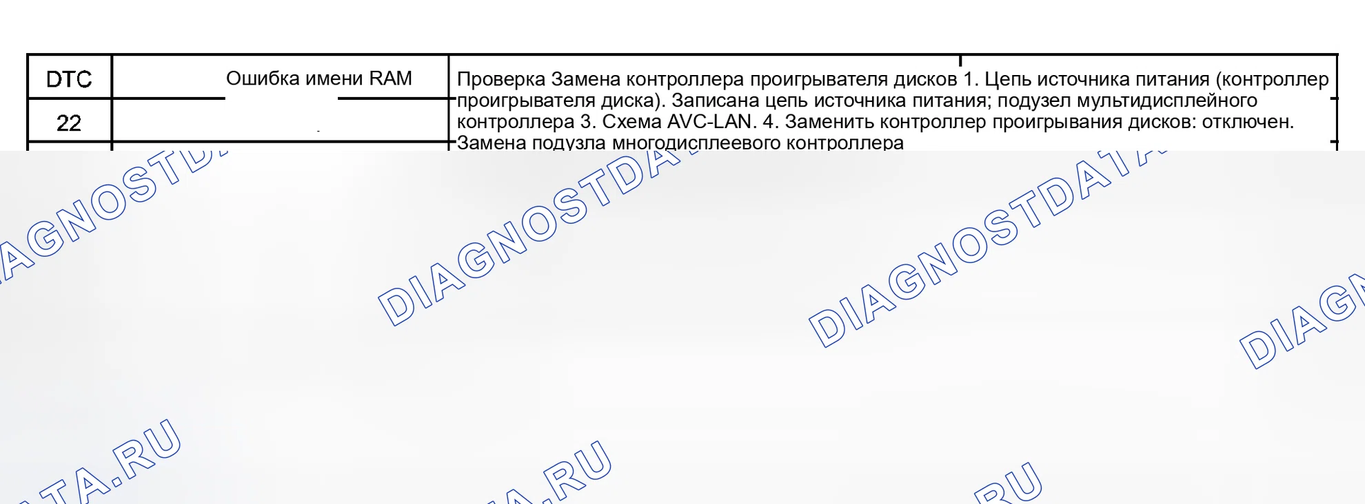 Рис. 137. Toyota Sequoia I рестайлинг