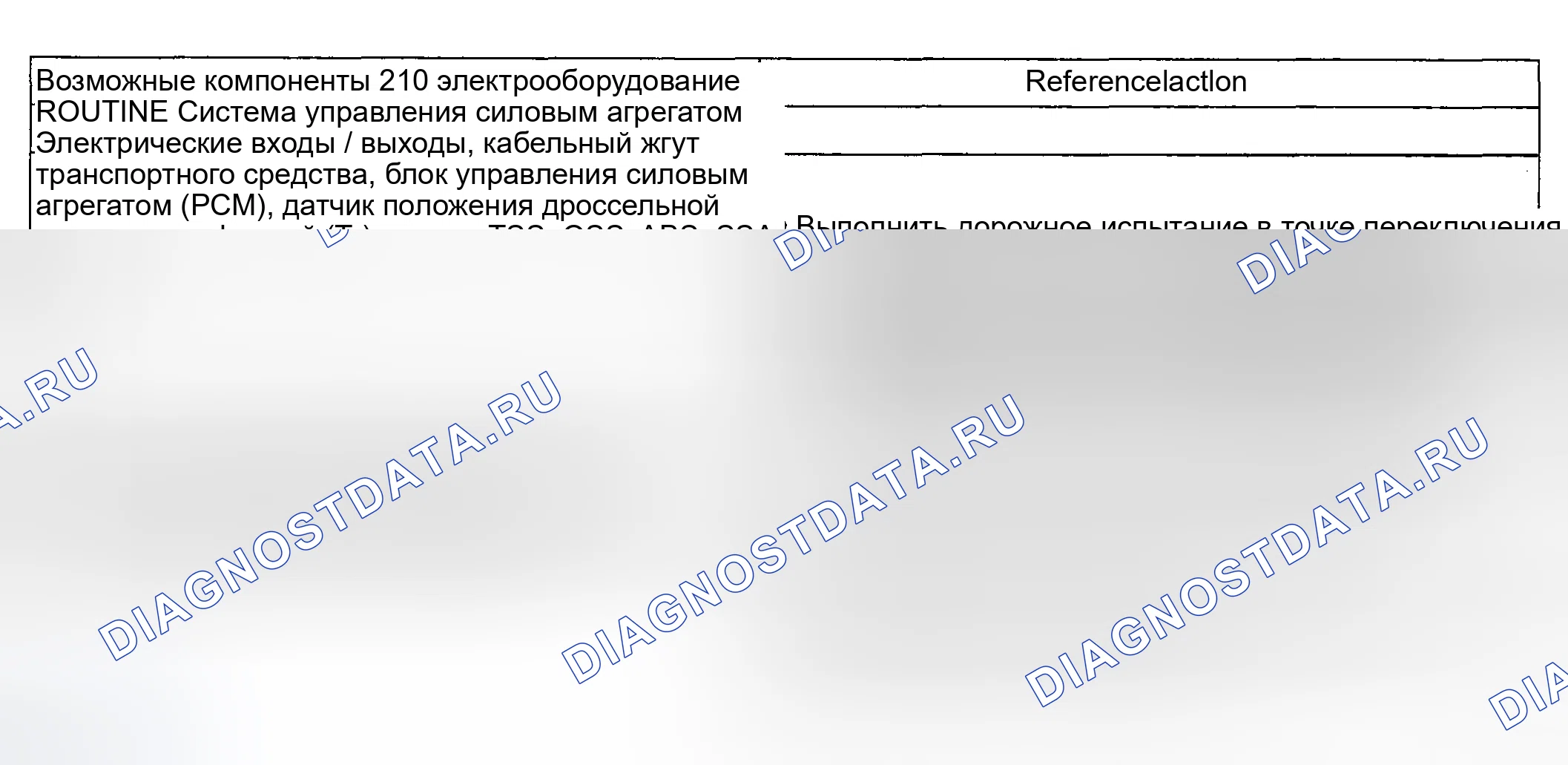 Рис. 1059: Диагностическая программа 210 / 310 - проблемы со сменами: некоторые или все смены отсутствуют. Ford Pickup F250 Super Duty I