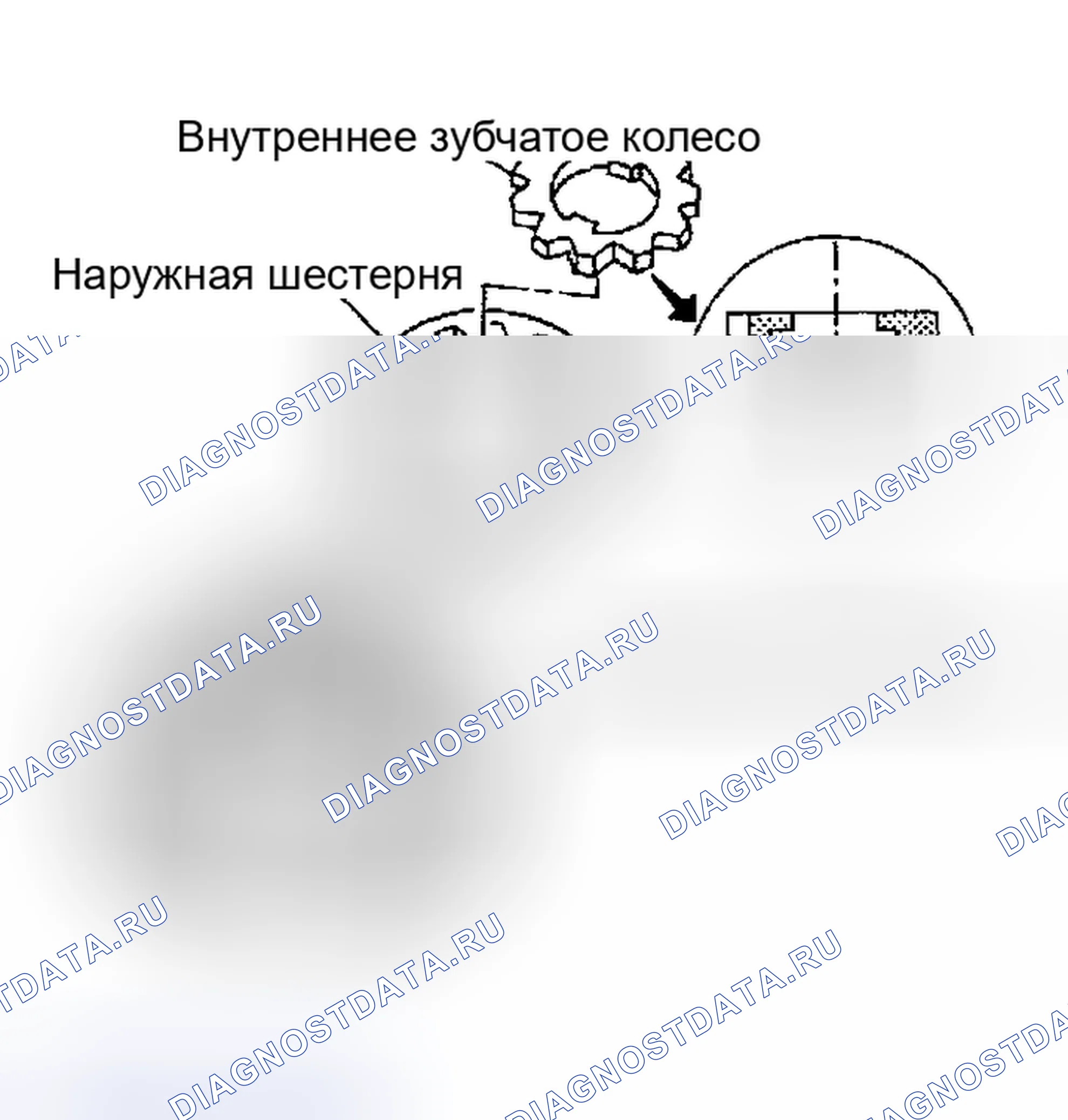Рис. 135. Nissan Altima L31