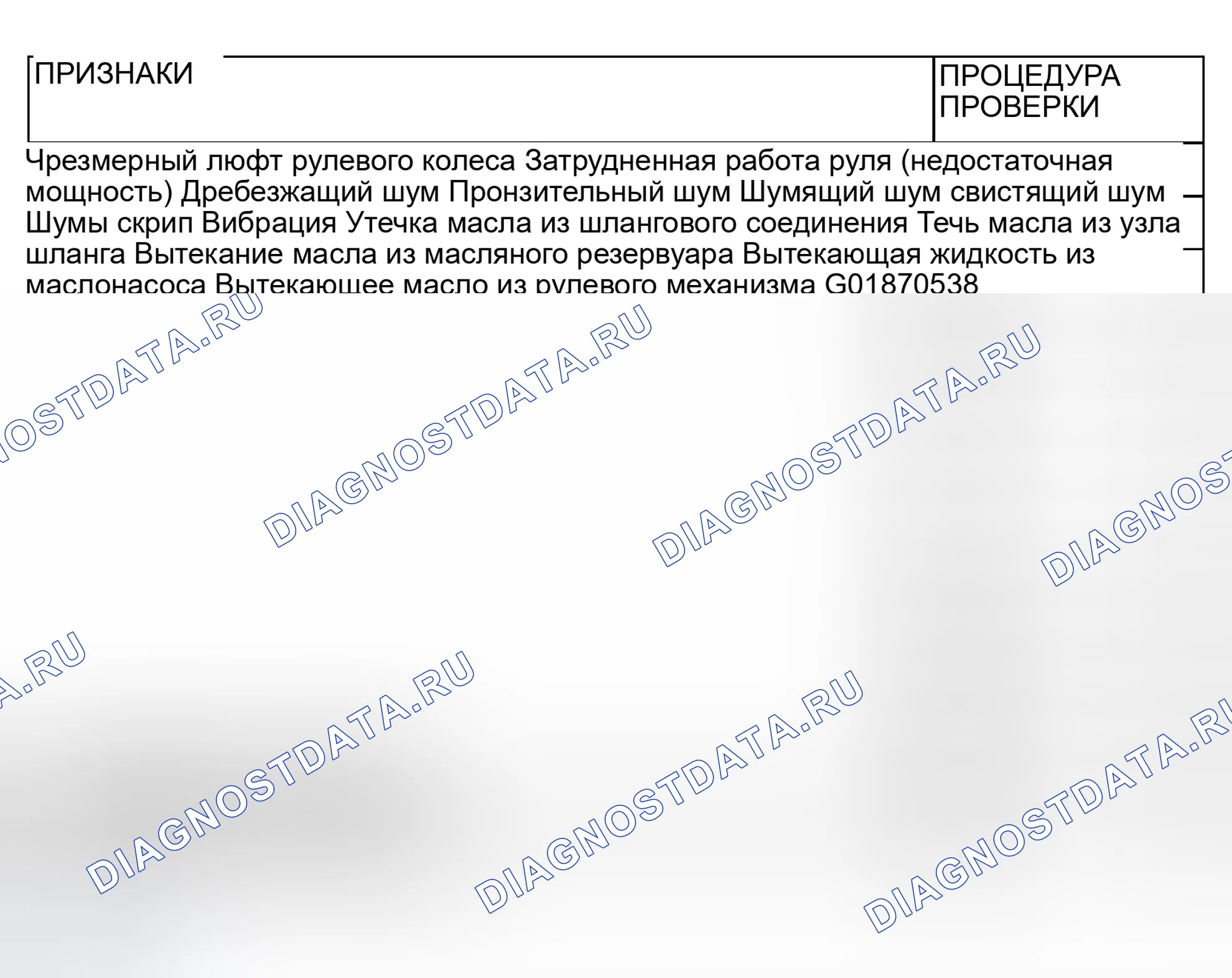 Рис. 12: ДИАГРАММА СИМПТОМОВ. Mitsubishi Lancer IX рестайлинг
