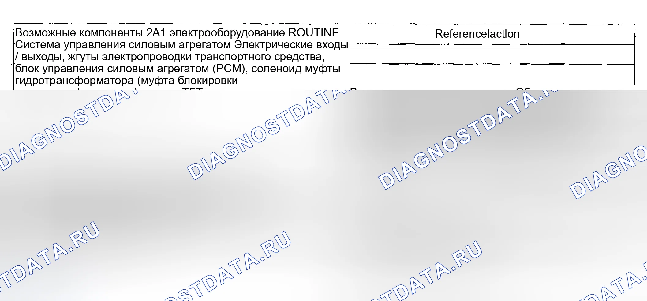 Рис. 1710: Диагностические процедуры 241 / 341 - Проблемы эксплуатации сцепления гидротрансформатора: всегда применяется / останавливается Vehi. Ford Pickup F250 Super Duty I