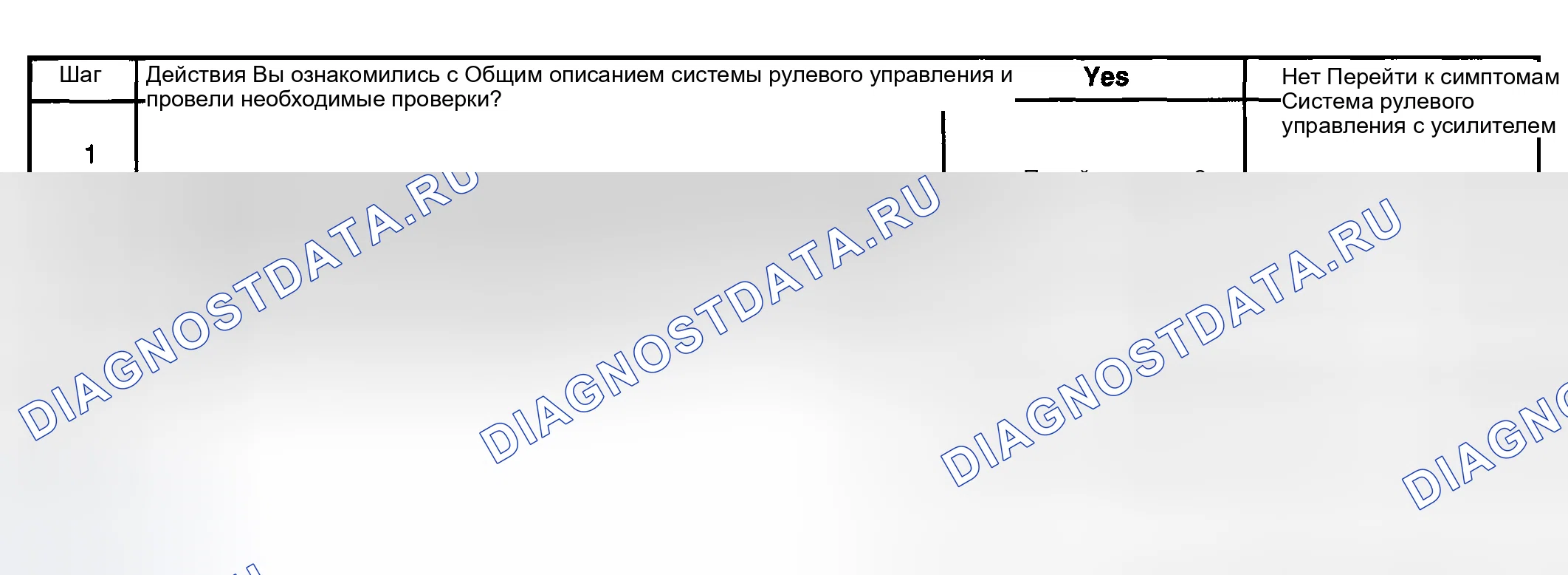 Рис. 12: Усилие рулевого управления в одном или обоих направлениях. Buick Regal IV