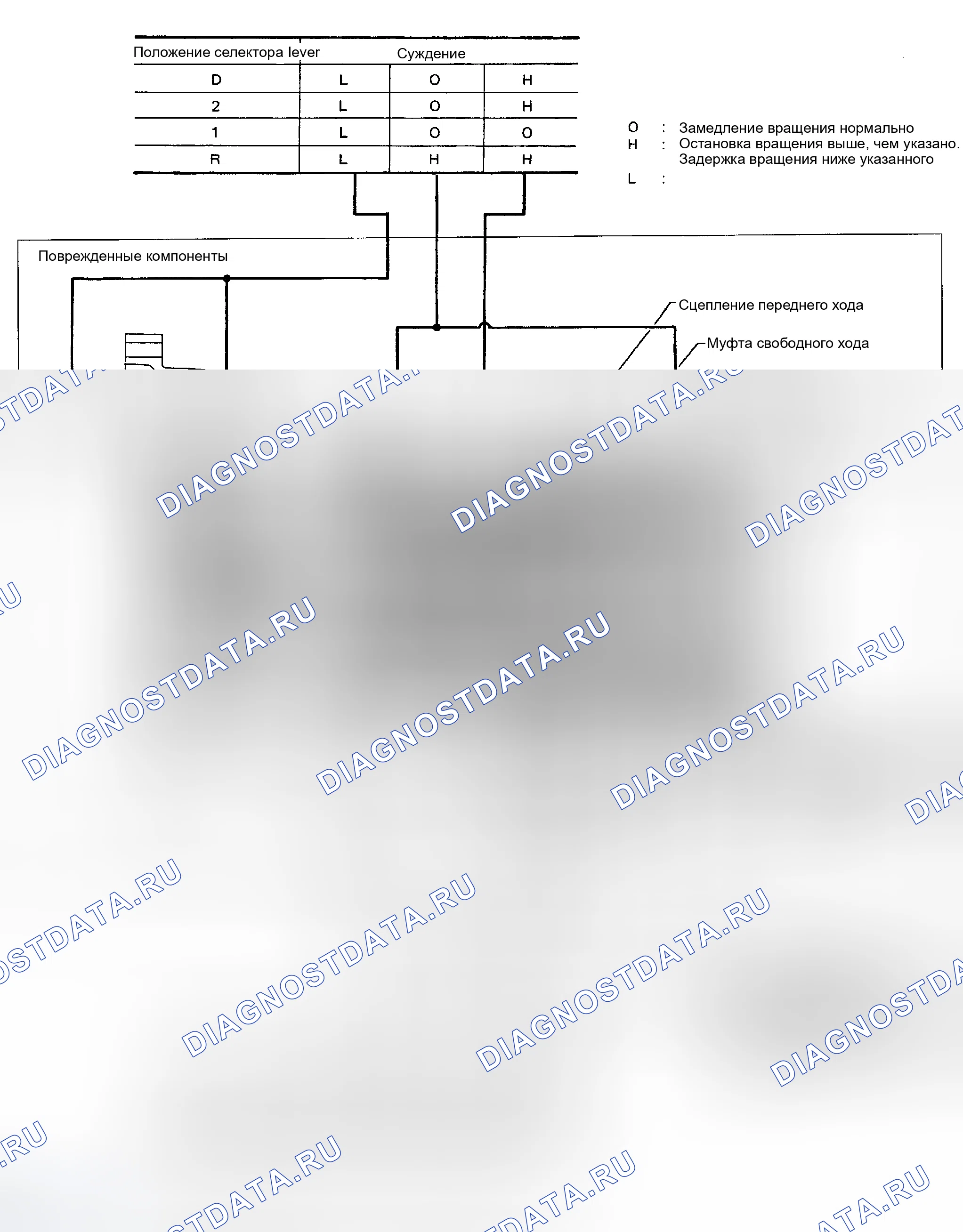 Рис. 661. Honda Odyssey (North America) I