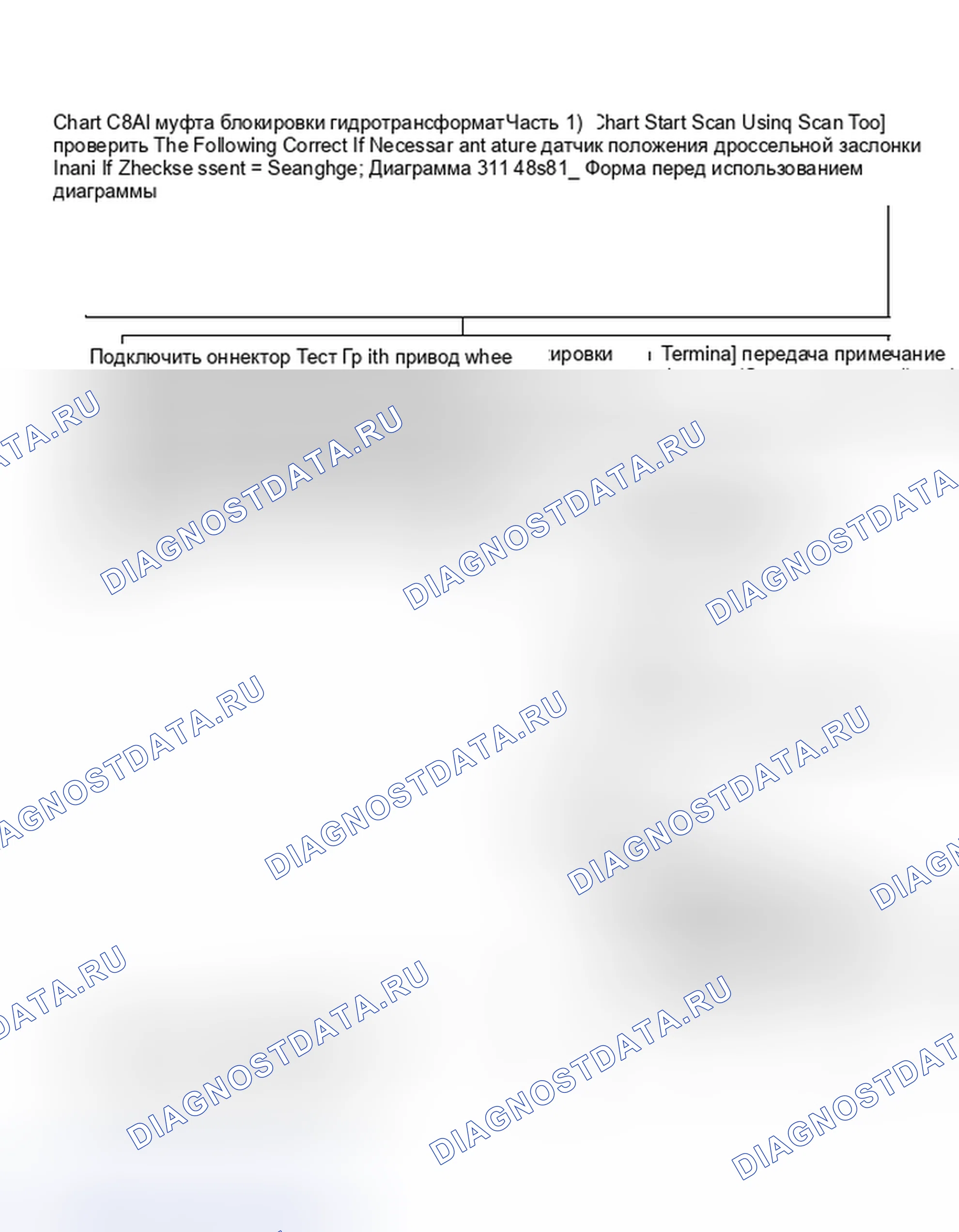 Рис. 550: Диаграмма C8A1. Блок-схема муфта блокировки гидротрансформатора (1 из 2, часть 1). Pontiac Firebird III