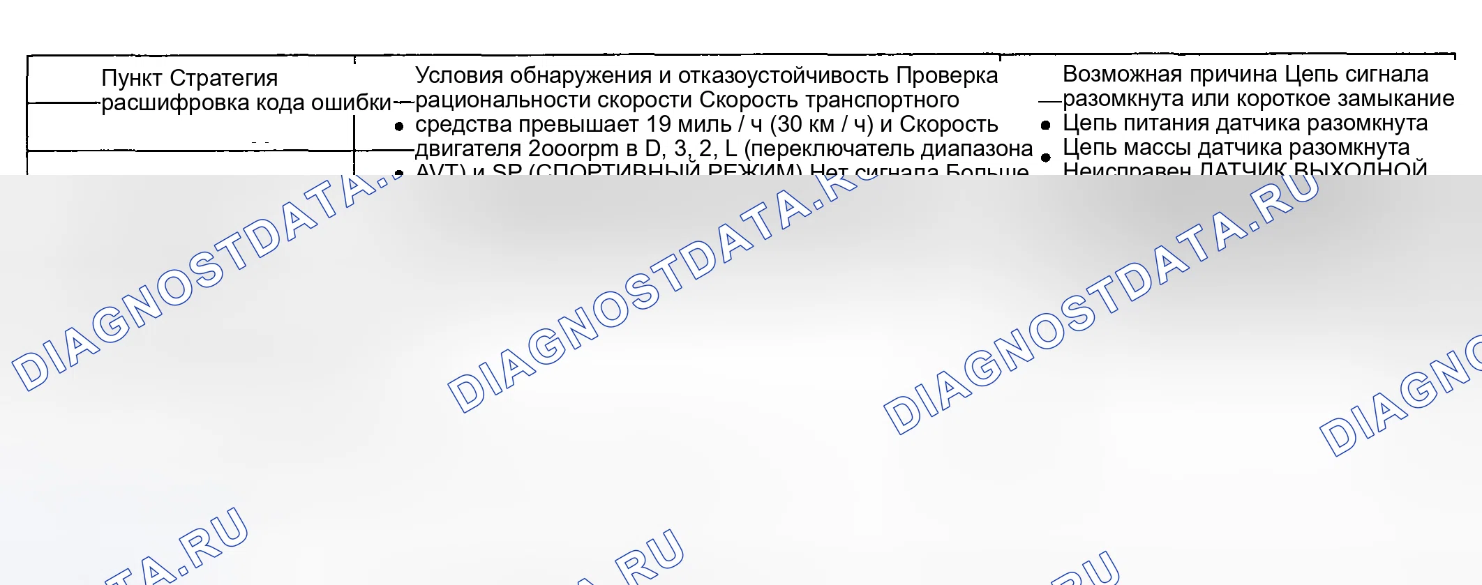 Рис. 32: [2.0 GSL]. Kia Sportage II рестайлинг