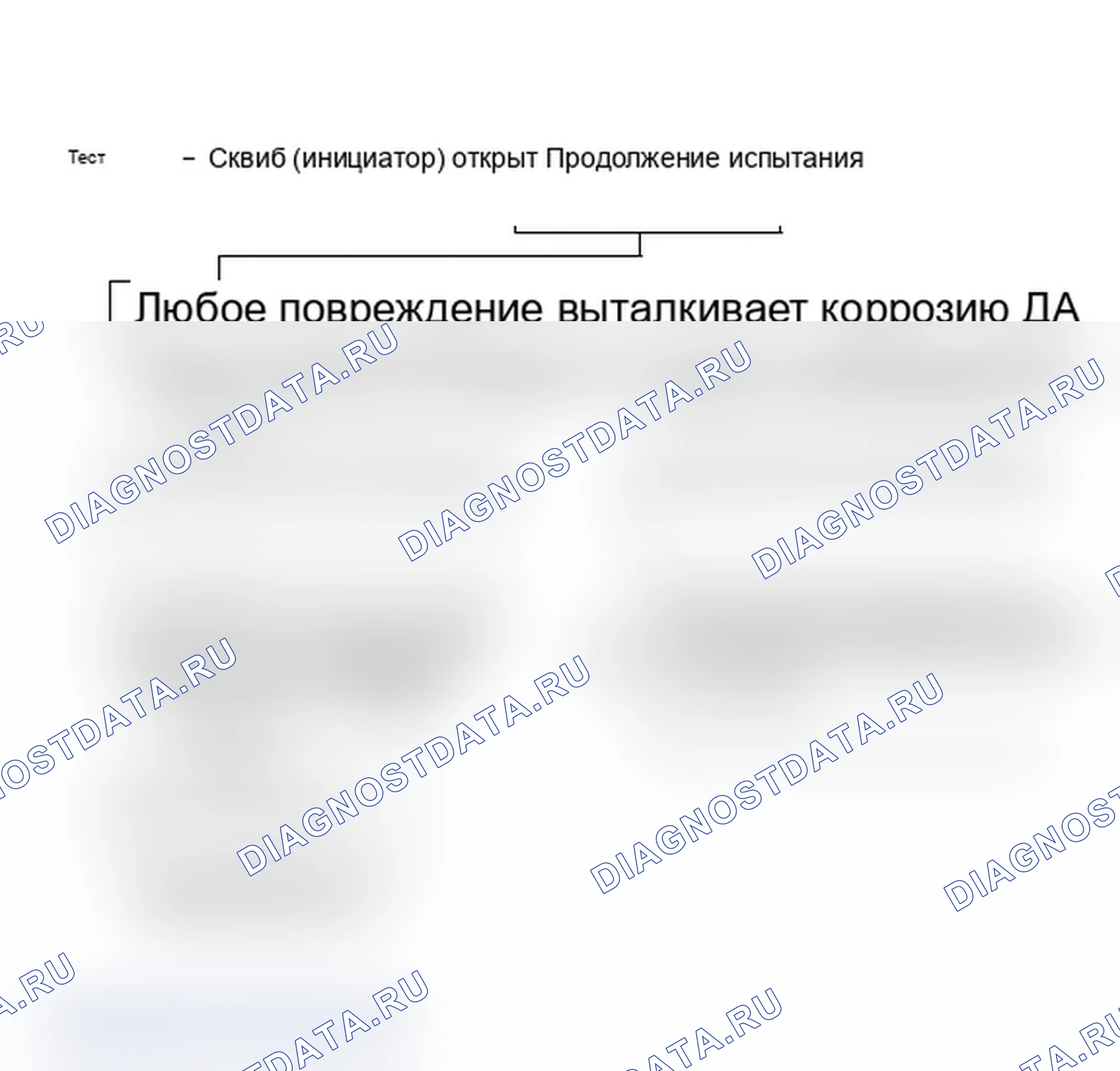 Рис. 26: Продолжение теста 6 - пиропатрон (Initiator) обрыв. Dodge Dynasty I