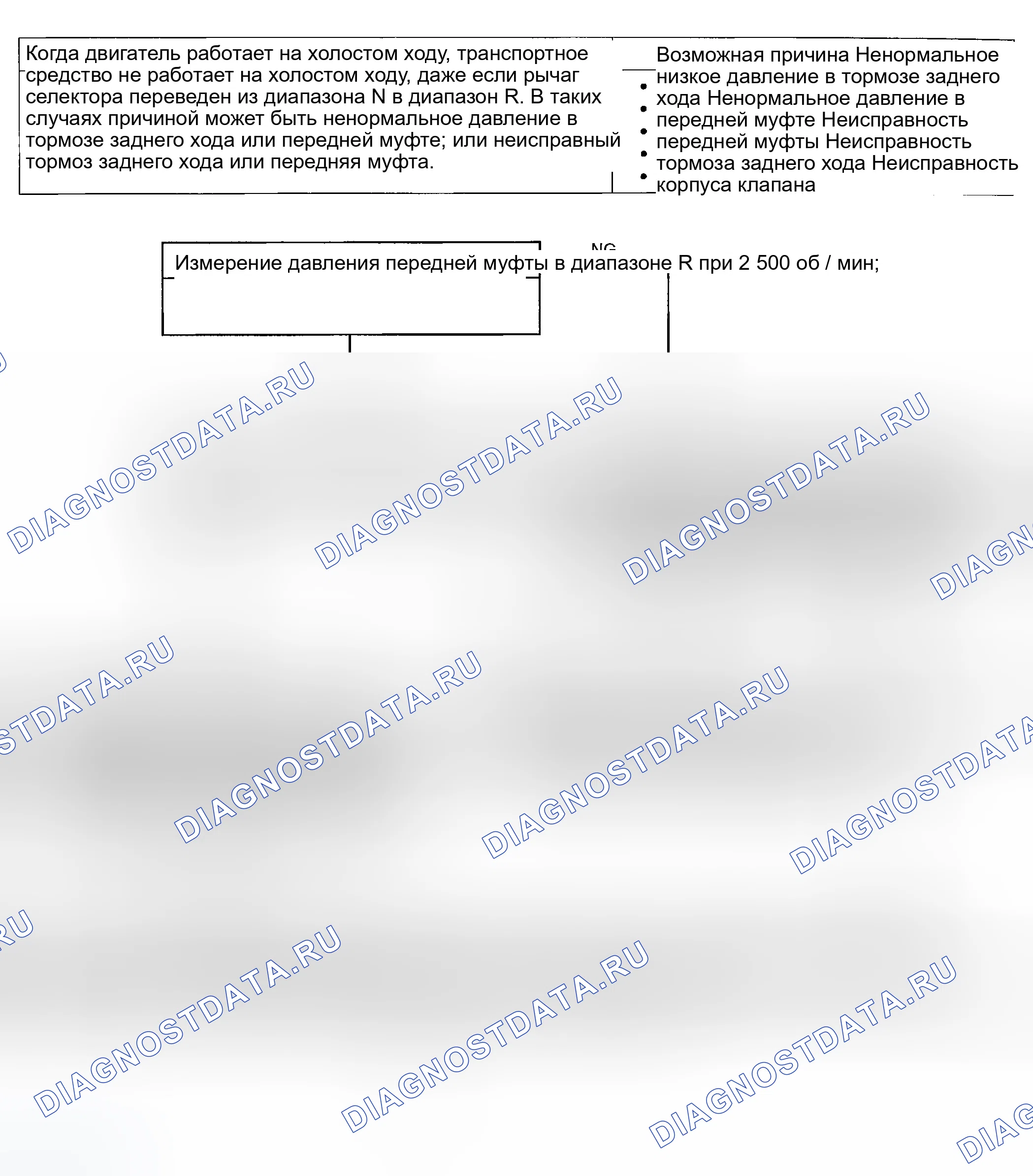 Рис. 15: ПРОЦЕДУРА ПРОВЕРКИ 4. Hyundai Accent II