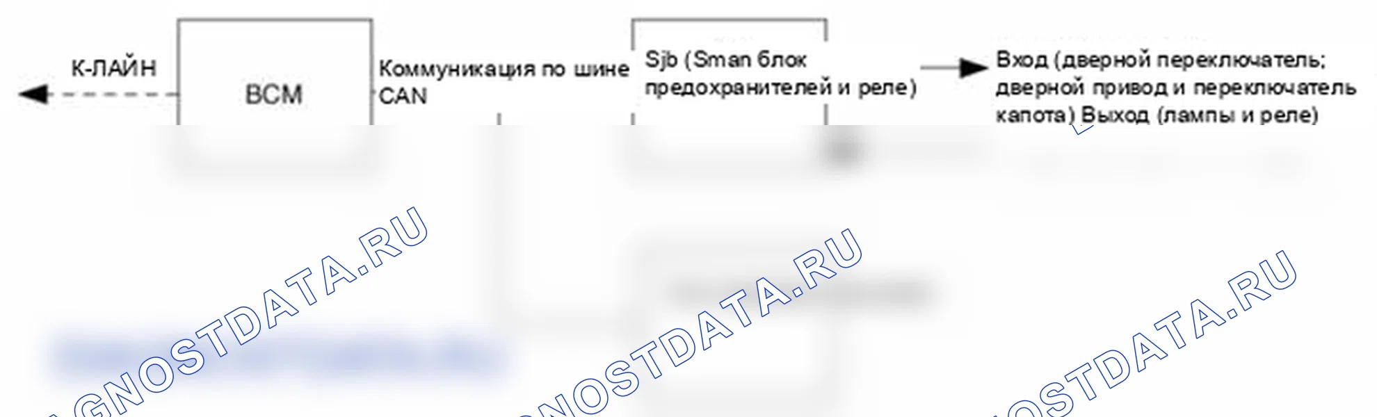 Рис. 7: Описание средств связи. Hyundai Elantra V