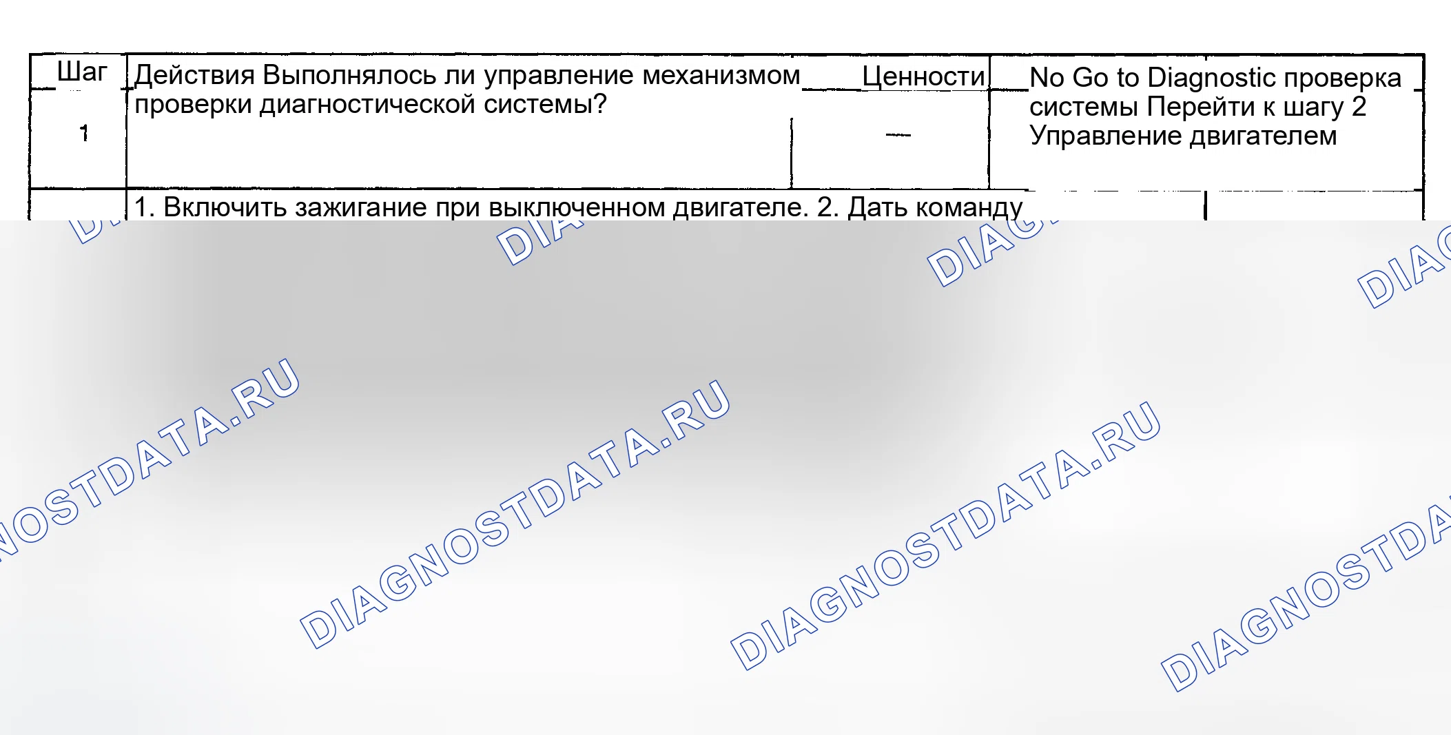 Рис. 922: Диагностическая процедура. GMC Sierra 1500 HD 