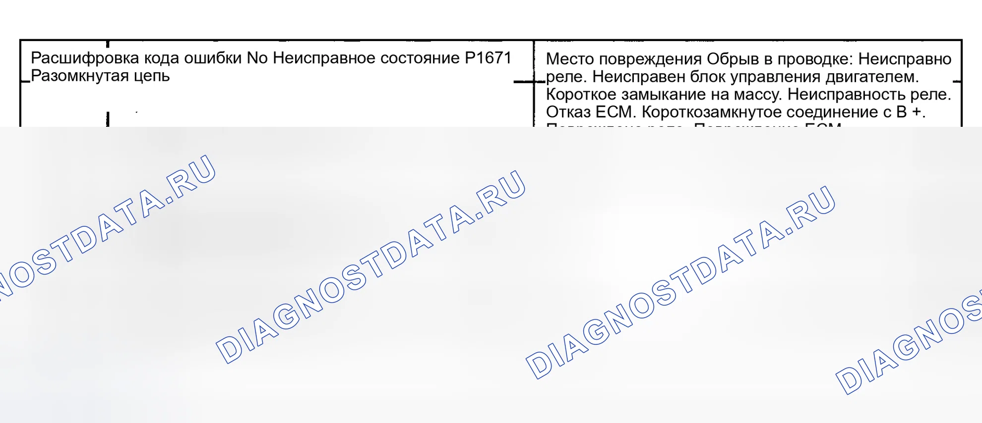 Рис. 188: Диагностические состояния. Porsche Boxster 986
