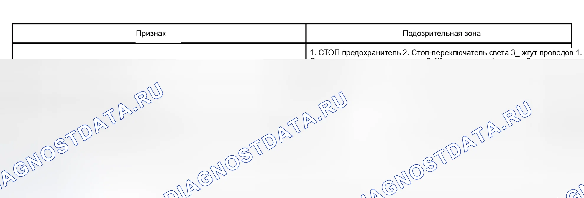 Рис. 71: СТОП-СИГНАЛ. Toyota Tundra I рестайлинг