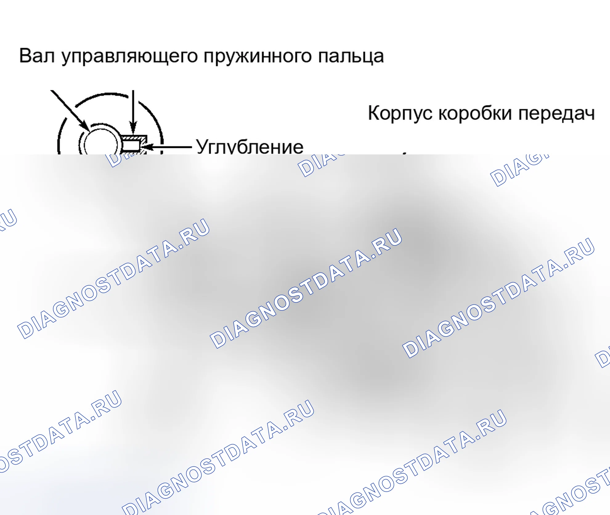 Рис. 62. Honda Accord VI