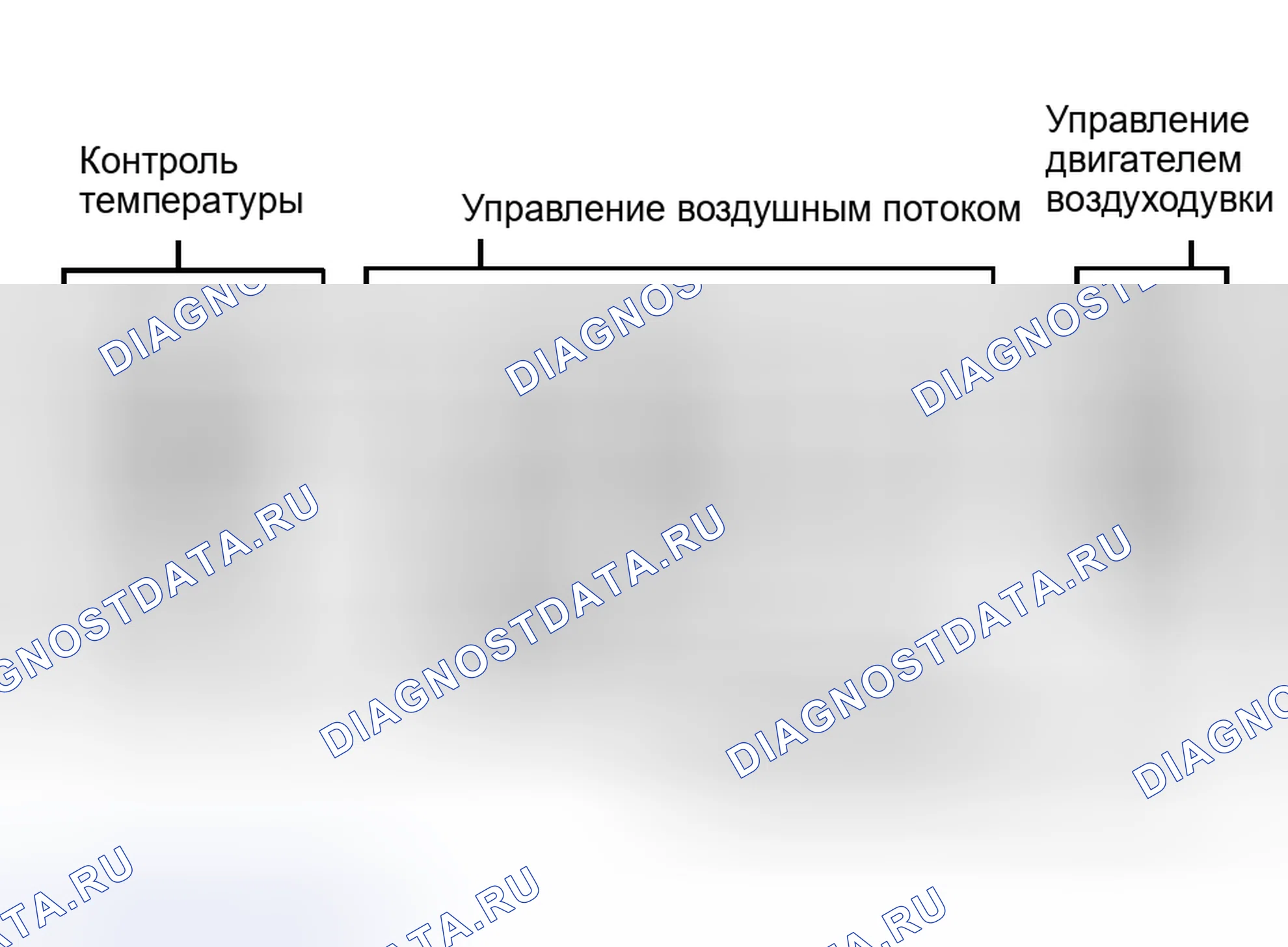 Рис. 31: Рычаг управления вспомогательной воздуходувкой (на передней панели). Hyundai Porter II