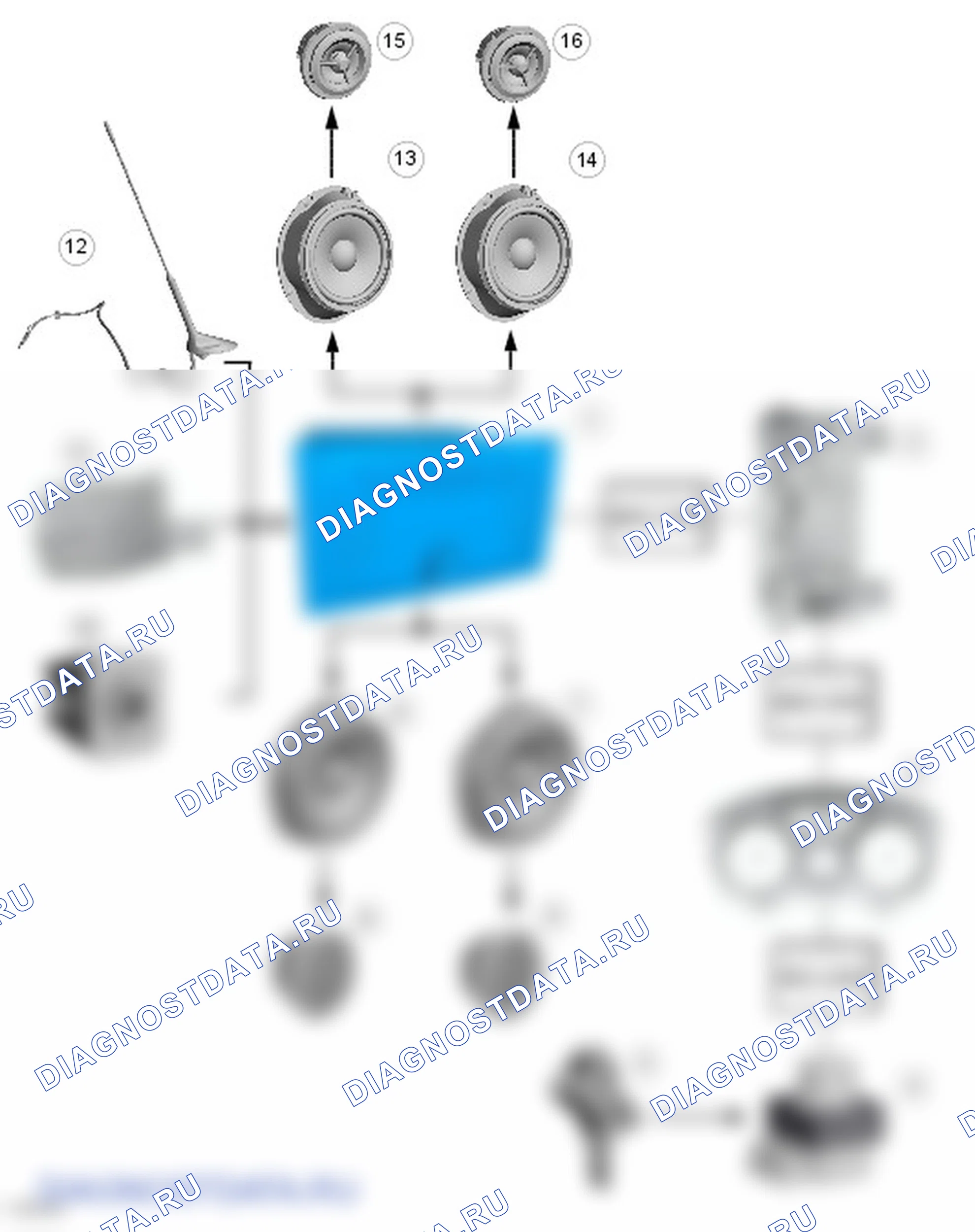 Аудиосистема: описание и работа. Ford Grand C-MAX II