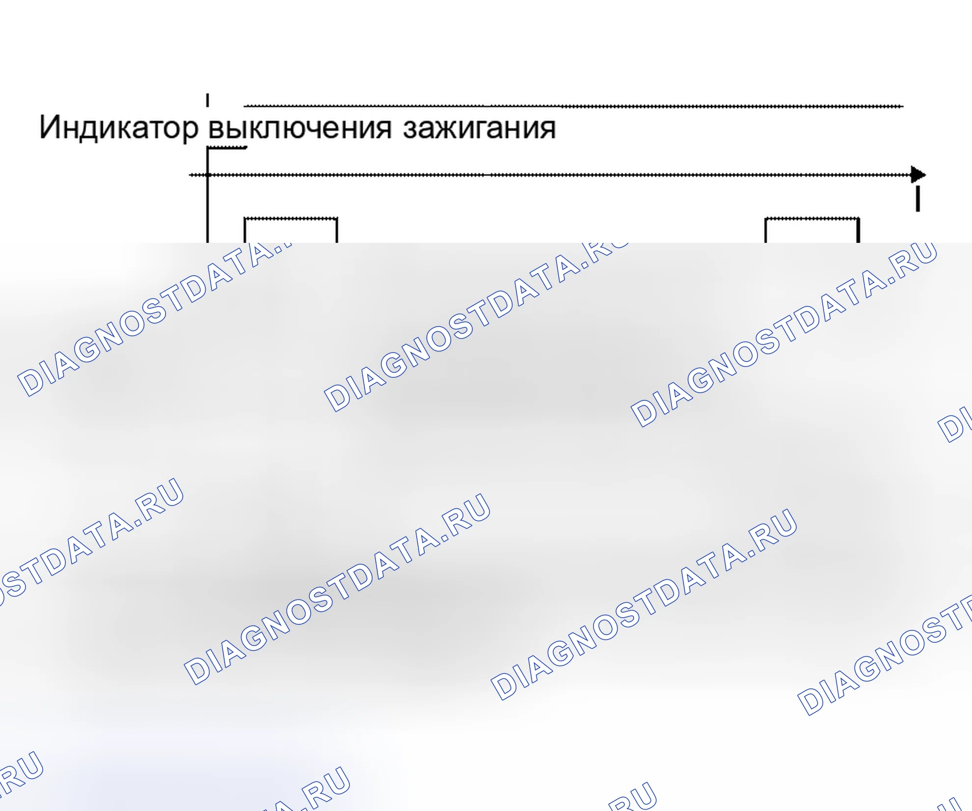 Рис. 15: ВХОД В РЕЖИМ ДИАГНОСТИКИ. Honda S660 I