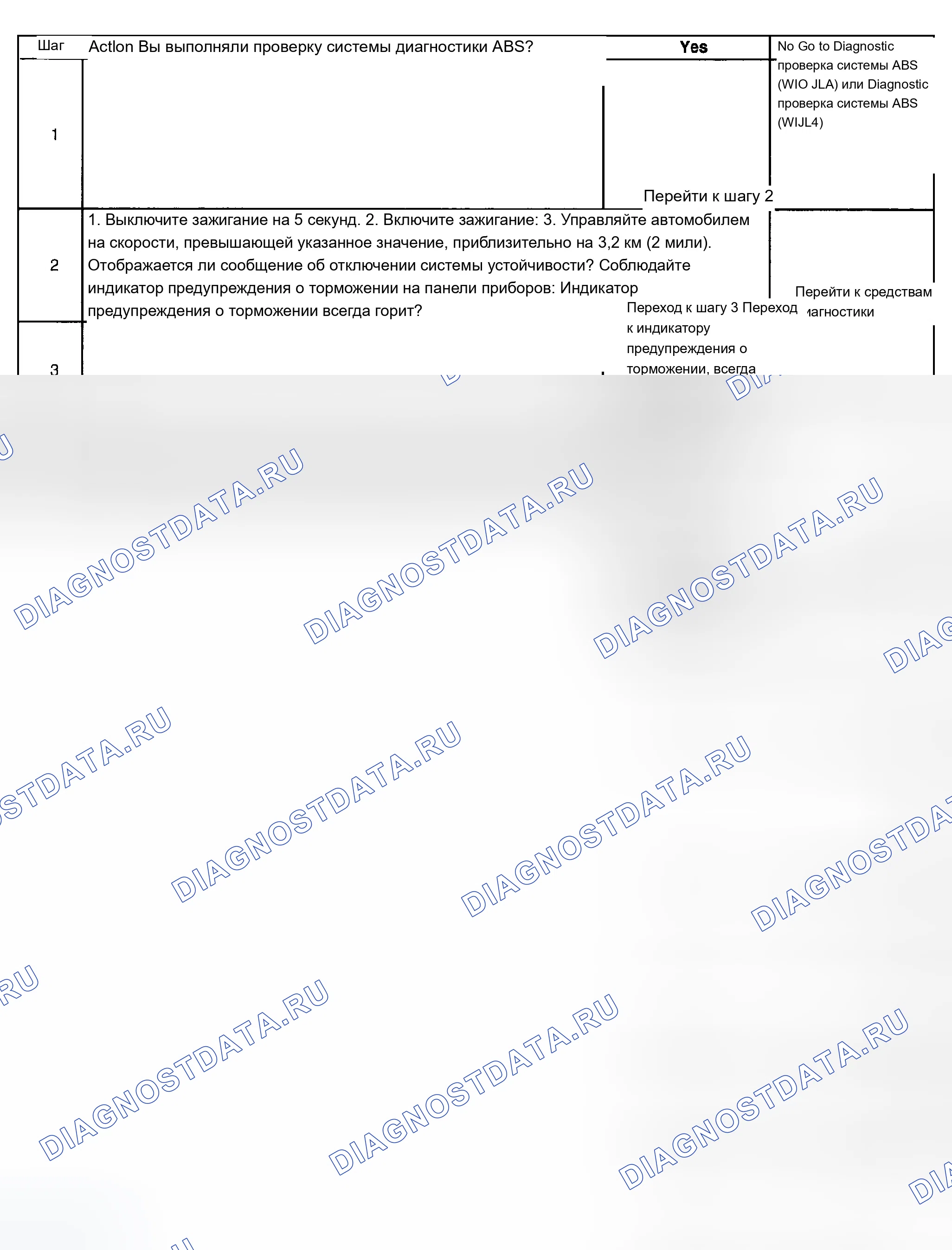 Рис. 64: Диагностические средства. Chevrolet Suburban K2500 GMT800