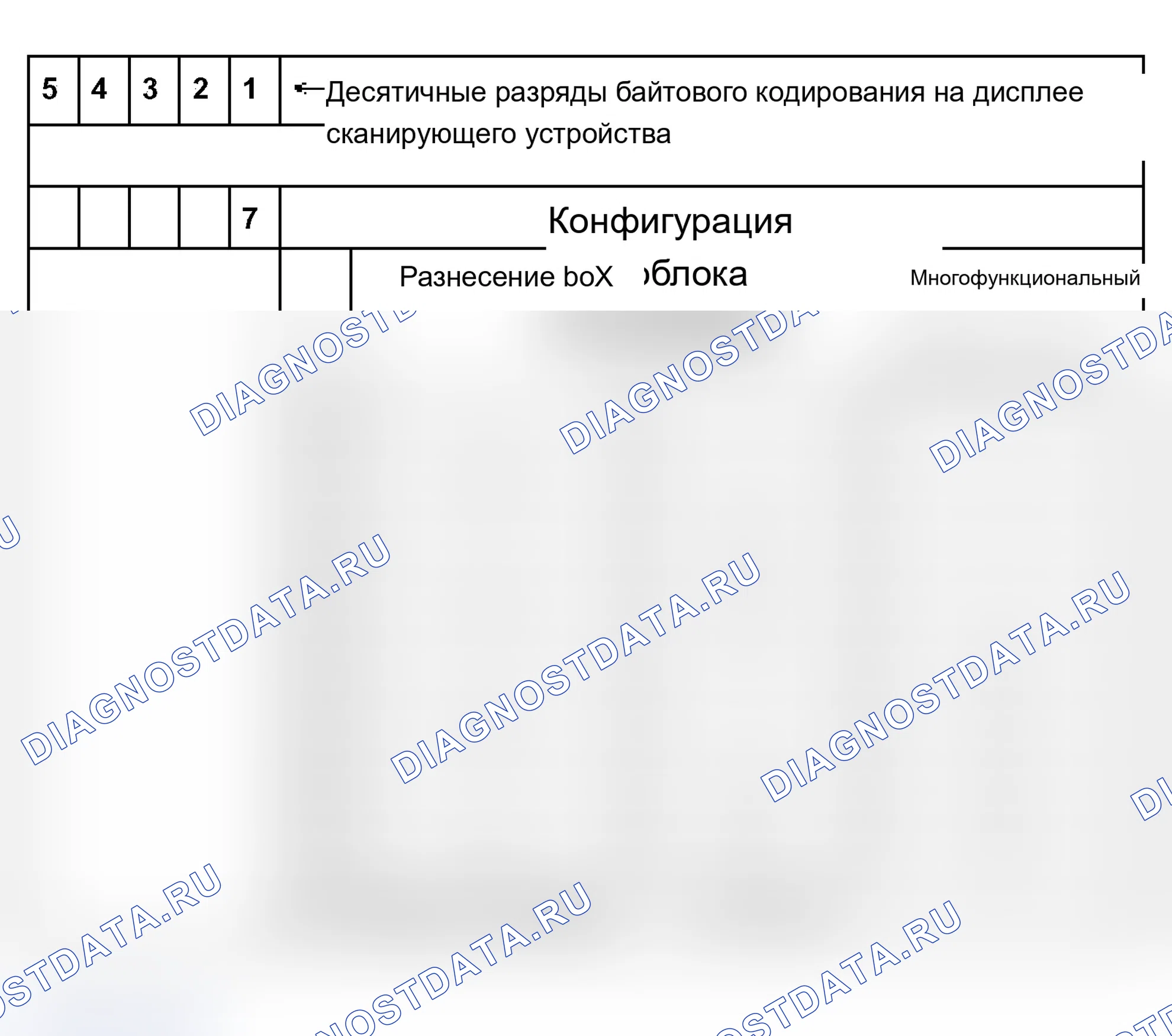Рис. 44: Таблица кодирования - от m.y. 200. Audi A6 C5 рестайлинг