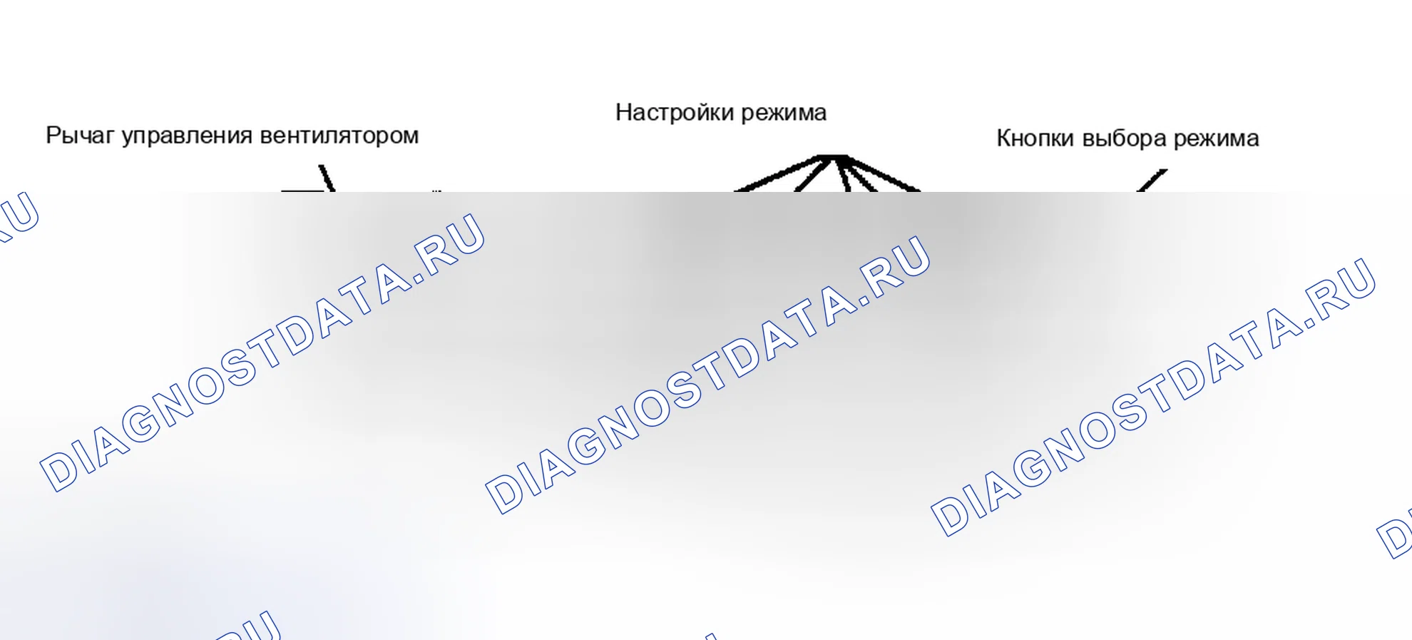 Рис. 40: General Motors Manual кондиционер управление Панель с Push Button Mode Selection Fiero показано. Другие модели аналогичны.. Pontiac Fiero I
