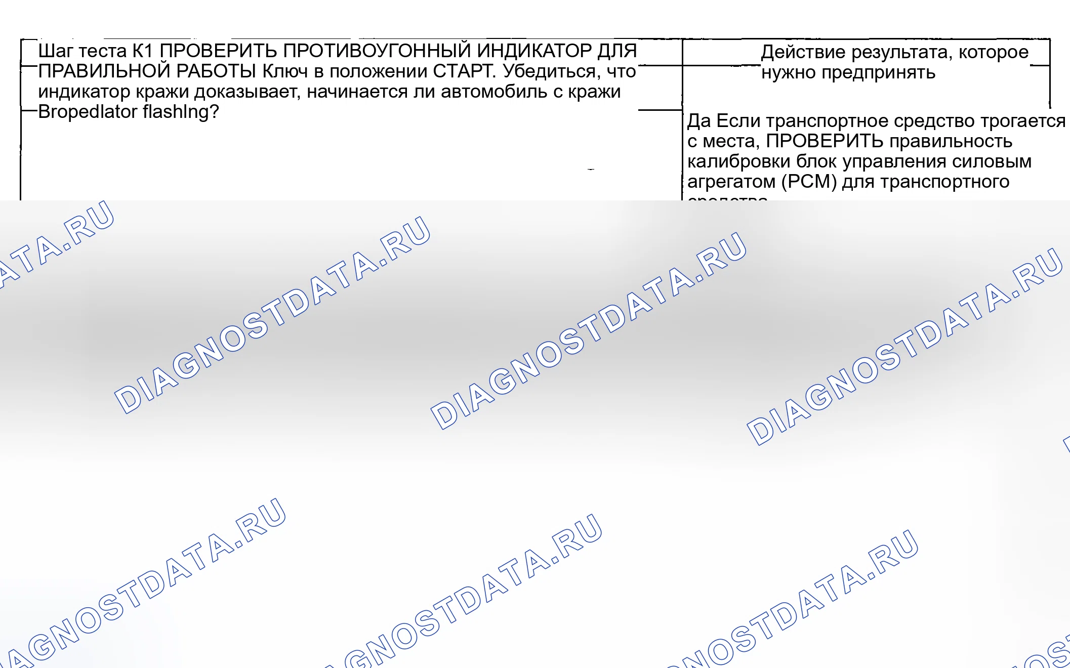 Рис. 26: диагностический тест K: ПРОТИВОУГОННАЯ СИСТЕМА РАБОТАЕТ НЕКОРРЕКТНО - НЕИСПРАВНА ЛИНИЯ SCP ИЛИ НЕВЕРНАЯ КАЛИБРОВКА блок управления силовым агрегатом (PCM) (блок управления силовым агрегатом). Ford Pickup F250 Super Duty I