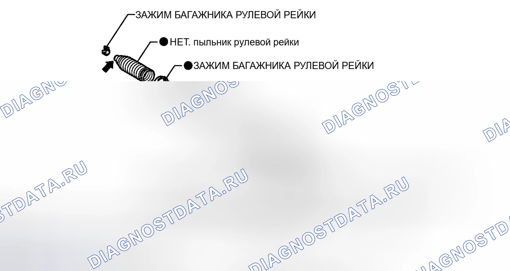 Рис. 9. Kia Soul III