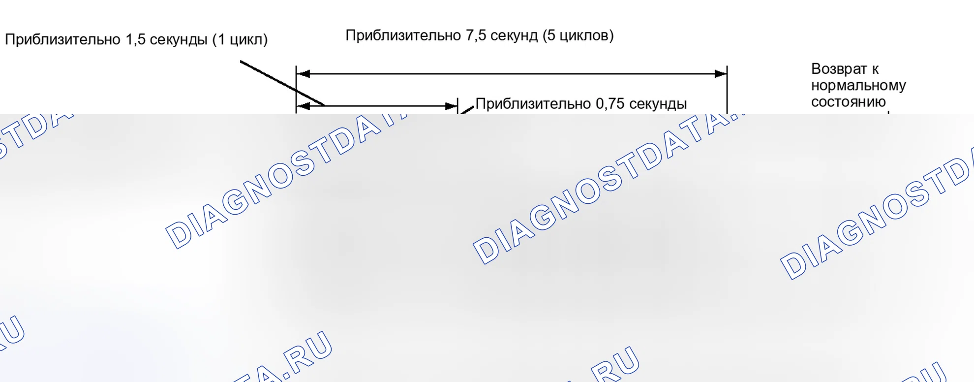 Рис. 90. Toyota Tundra II