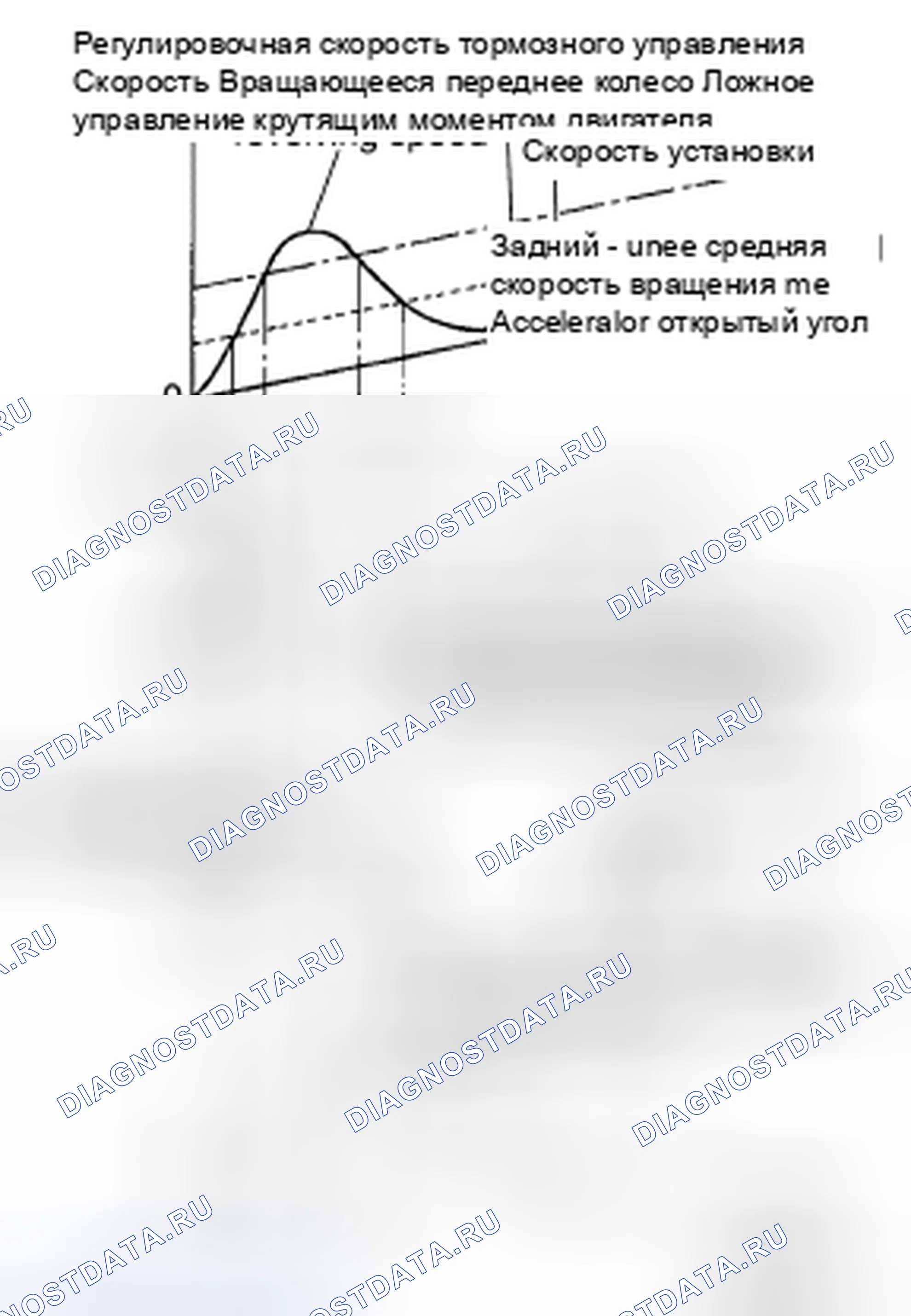 Рис. 6: ФУНКЦИЯ TCS: Описание системы. Nissan Quest IV