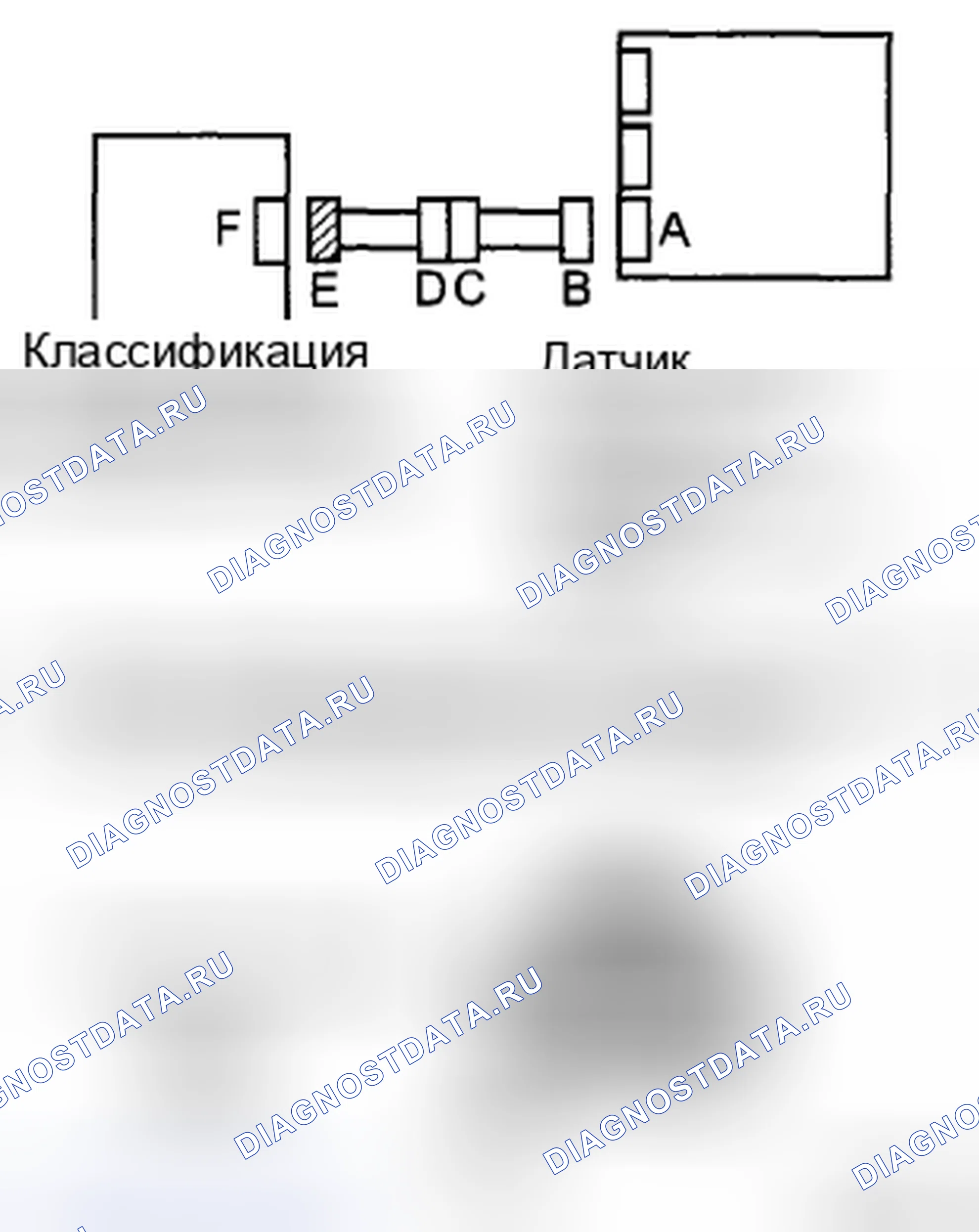 Рис. 34. Toyota Corolla X